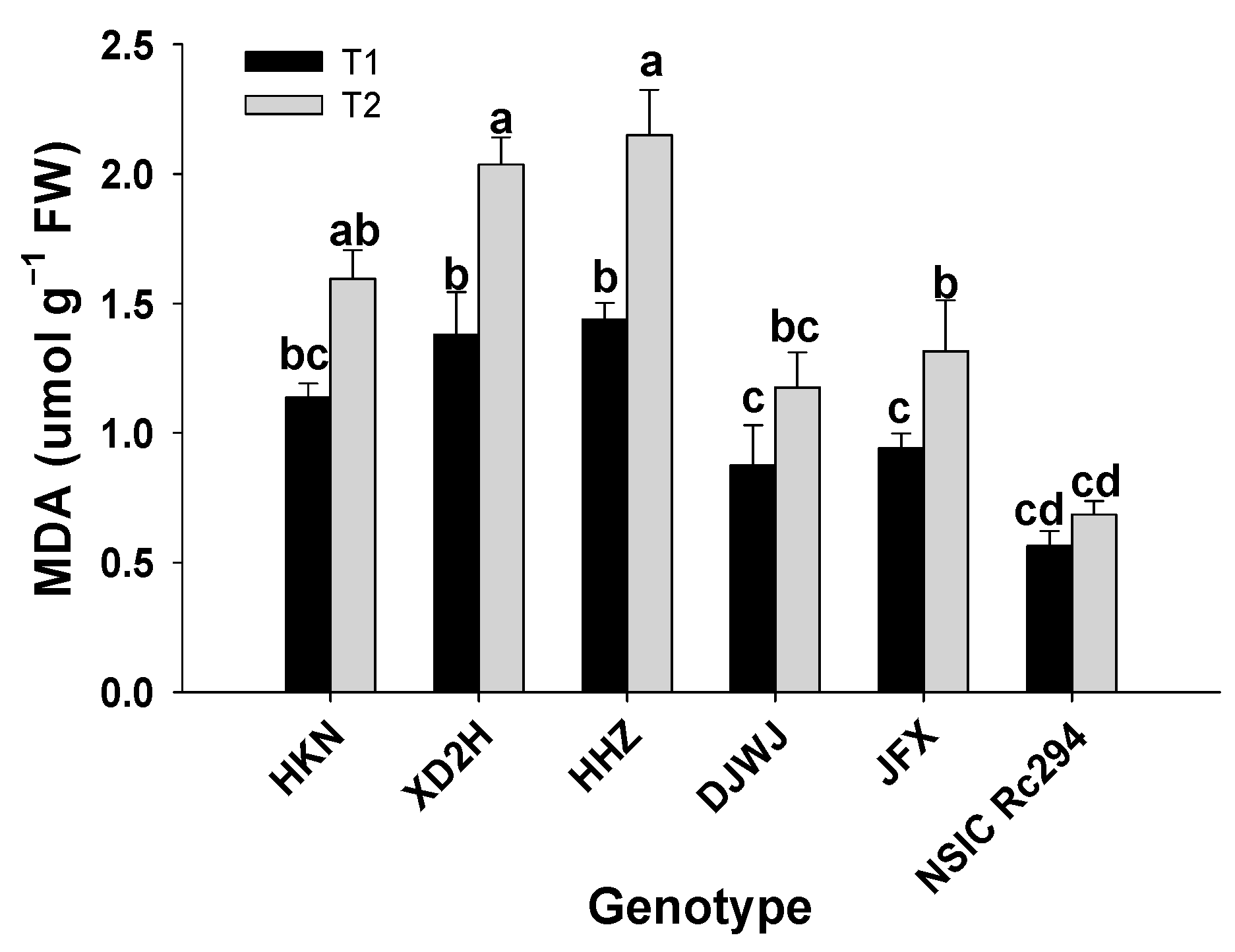 Plants 13 01157 g004