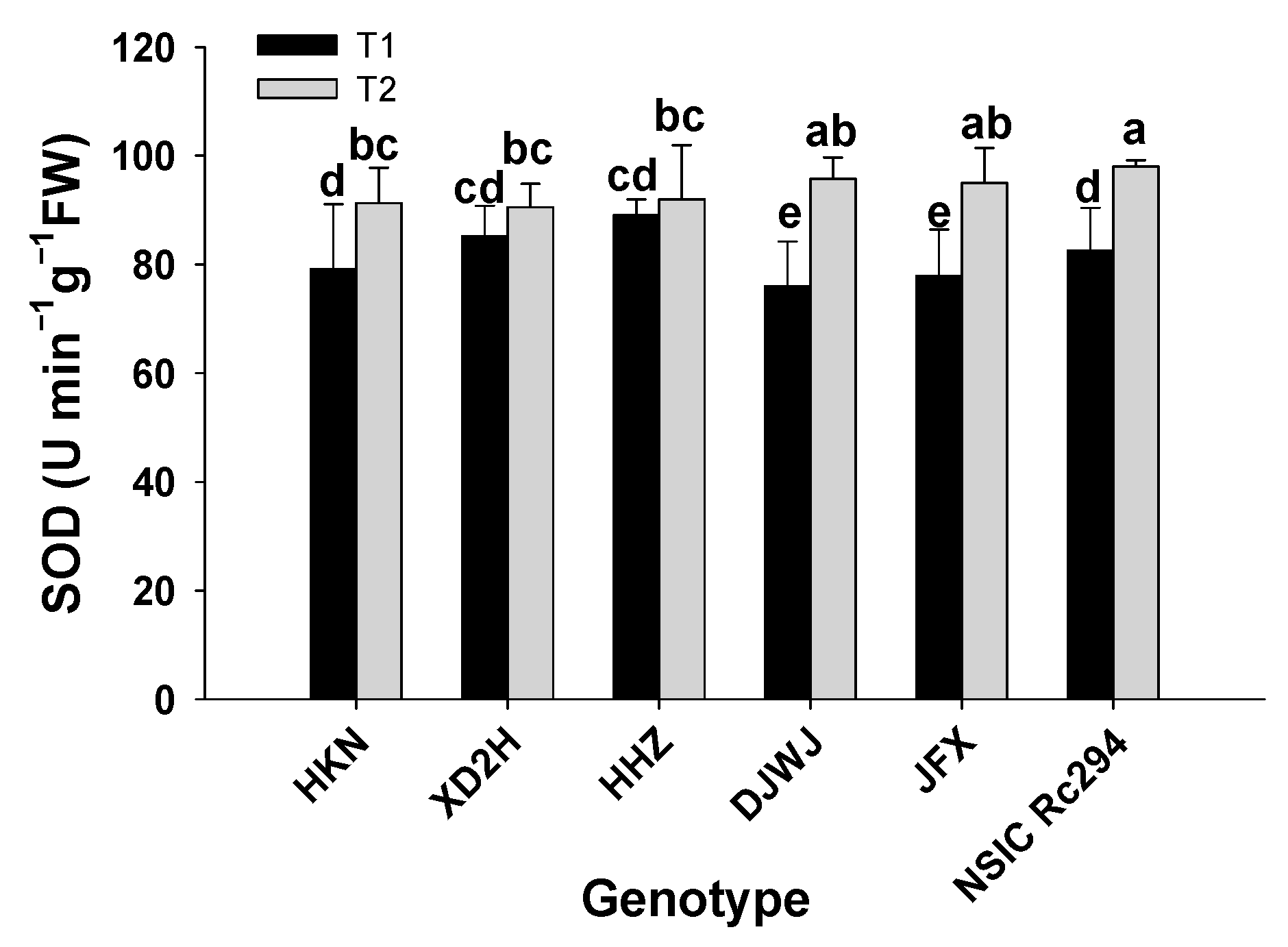 Plants 13 01157 g005