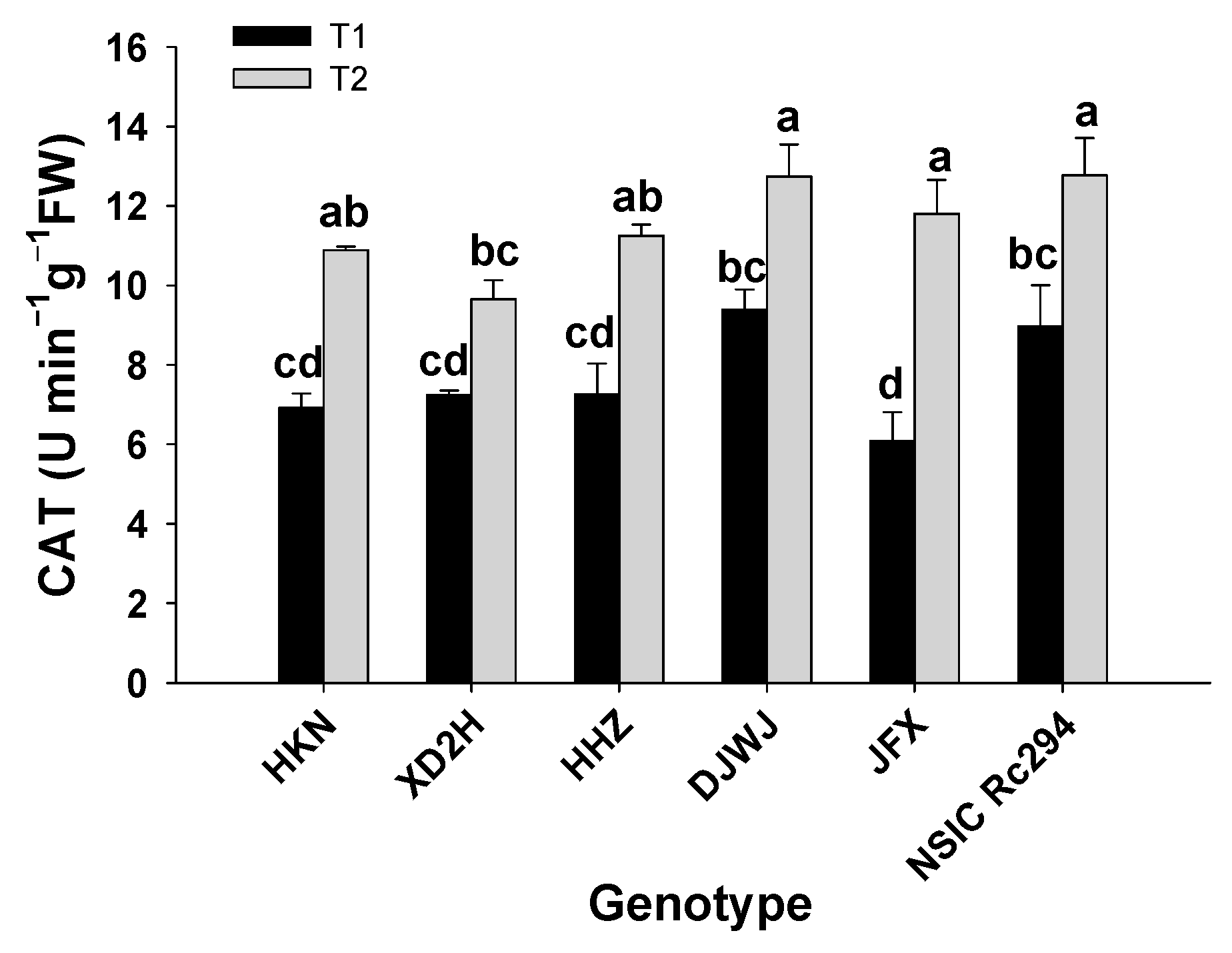 Plants 13 01157 g006