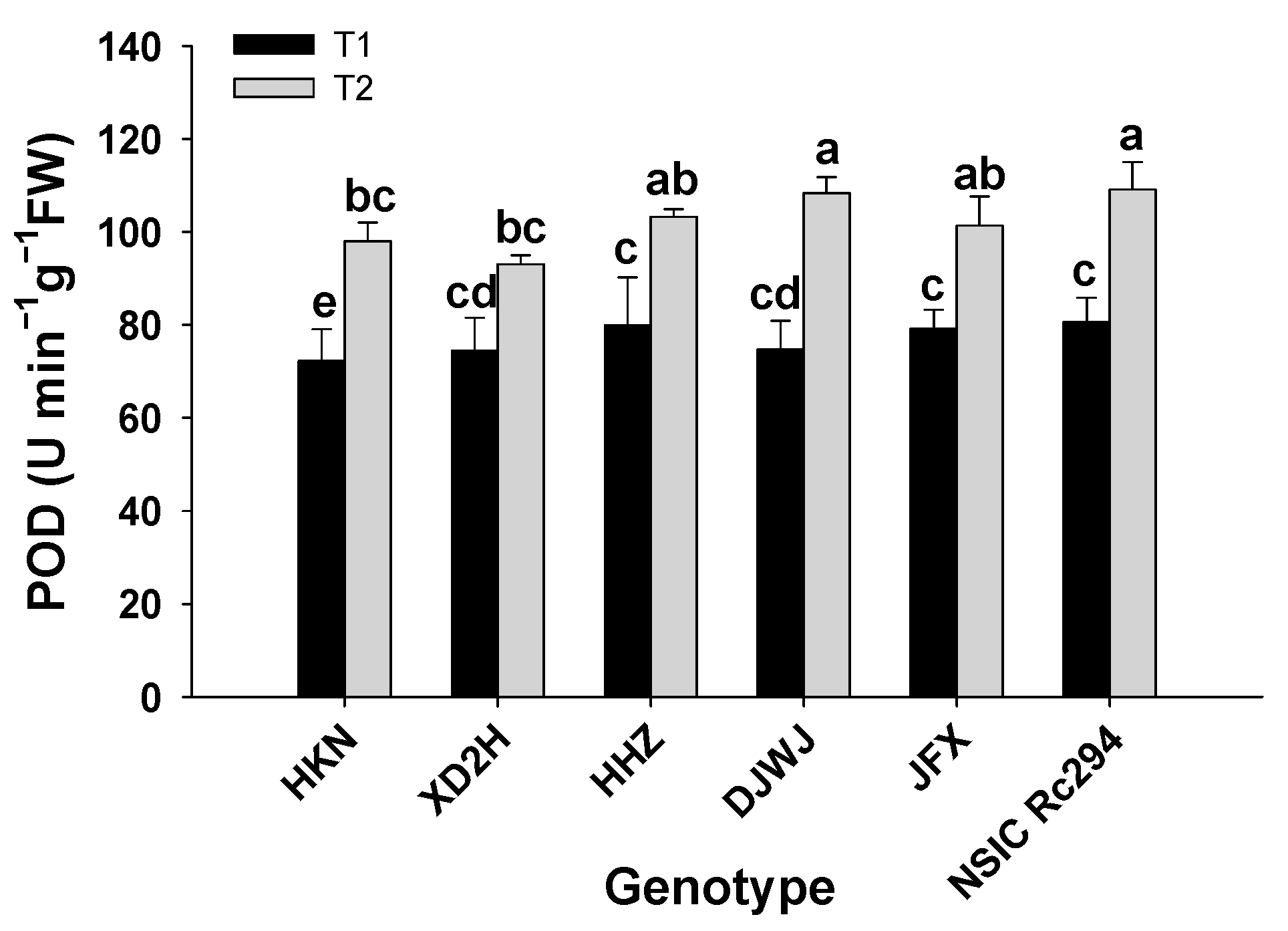 Plants 13 01157 g007