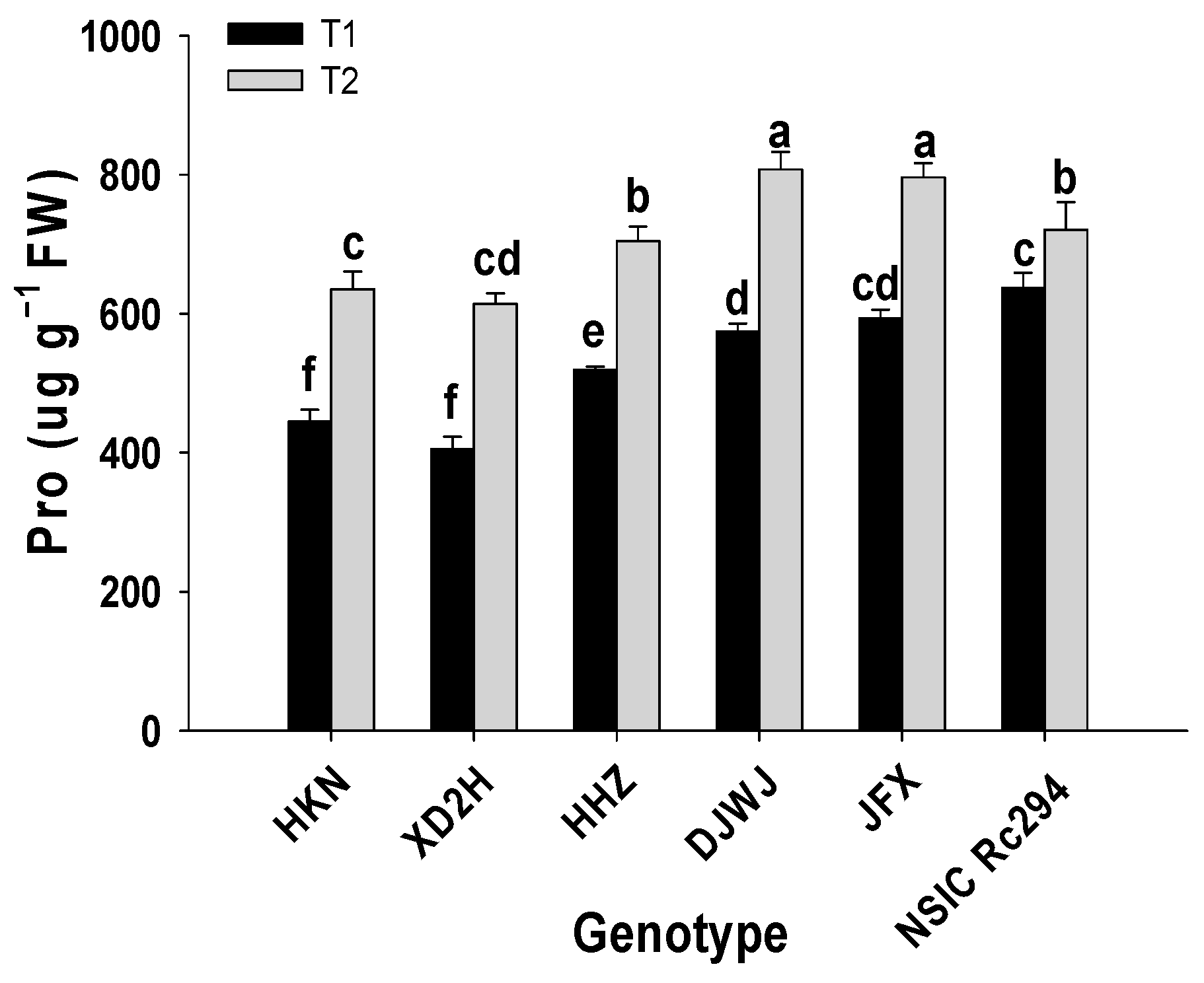 Plants 13 01157 g008
