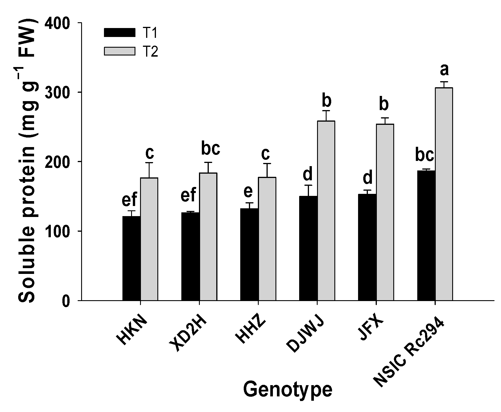 Plants 13 01157 g009