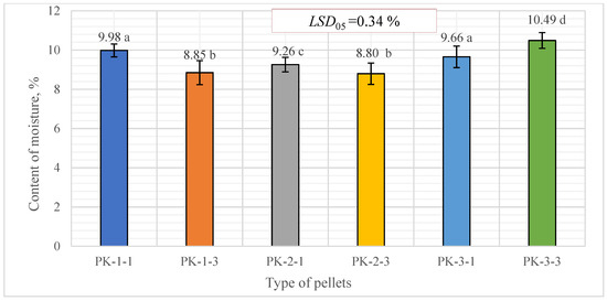 Plants 13 01158 g005