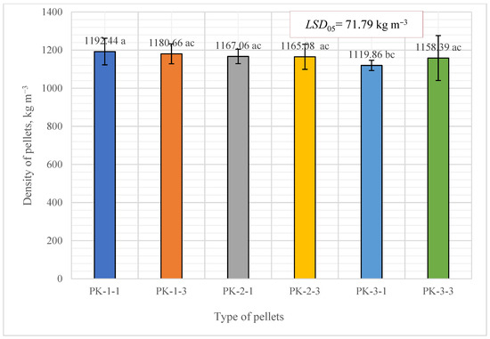 Plants 13 01158 g006