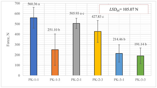 Plants 13 01158 g010