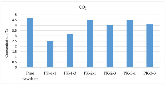 Plants 13 01158 g012