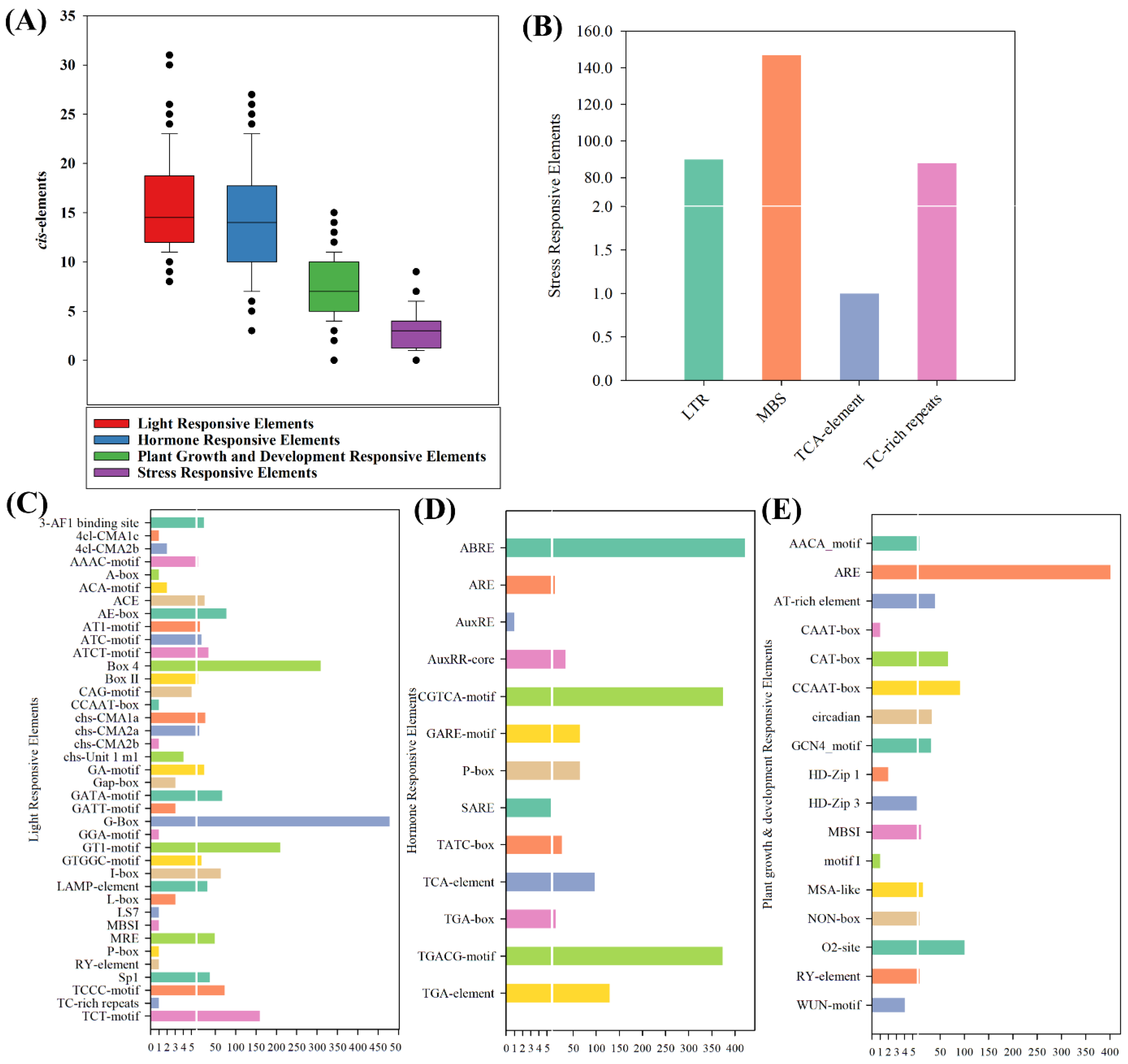 Plants 13 01160 g003