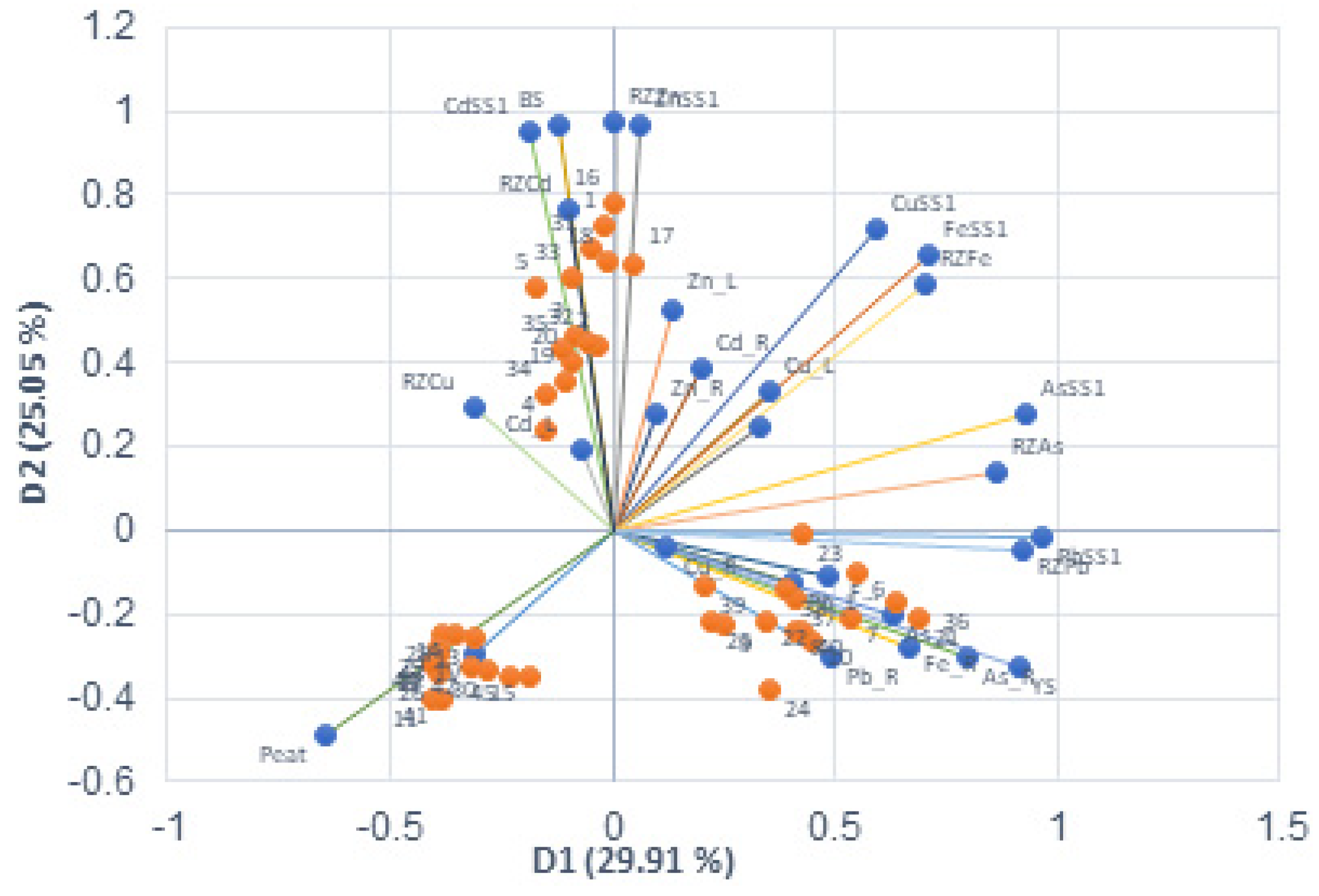 Plants 13 01161 g005