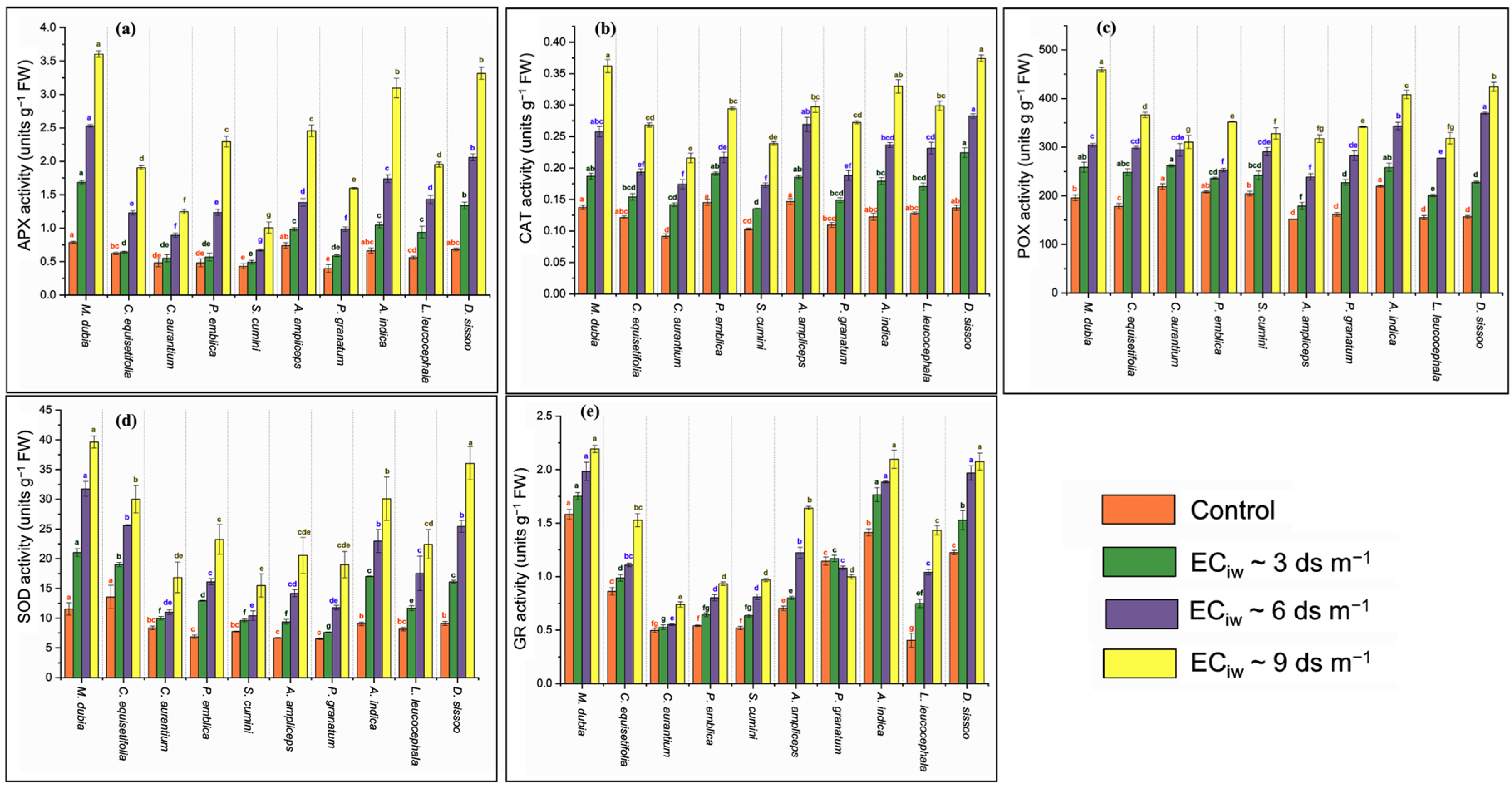 Plants 13 01162 g003