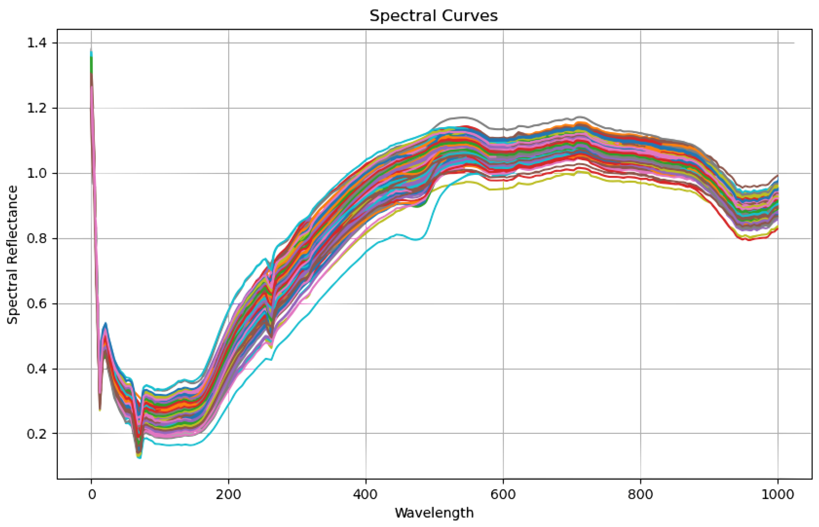 Plants 13 01163 g003
