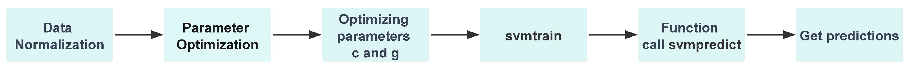 Plants 13 01163 g006