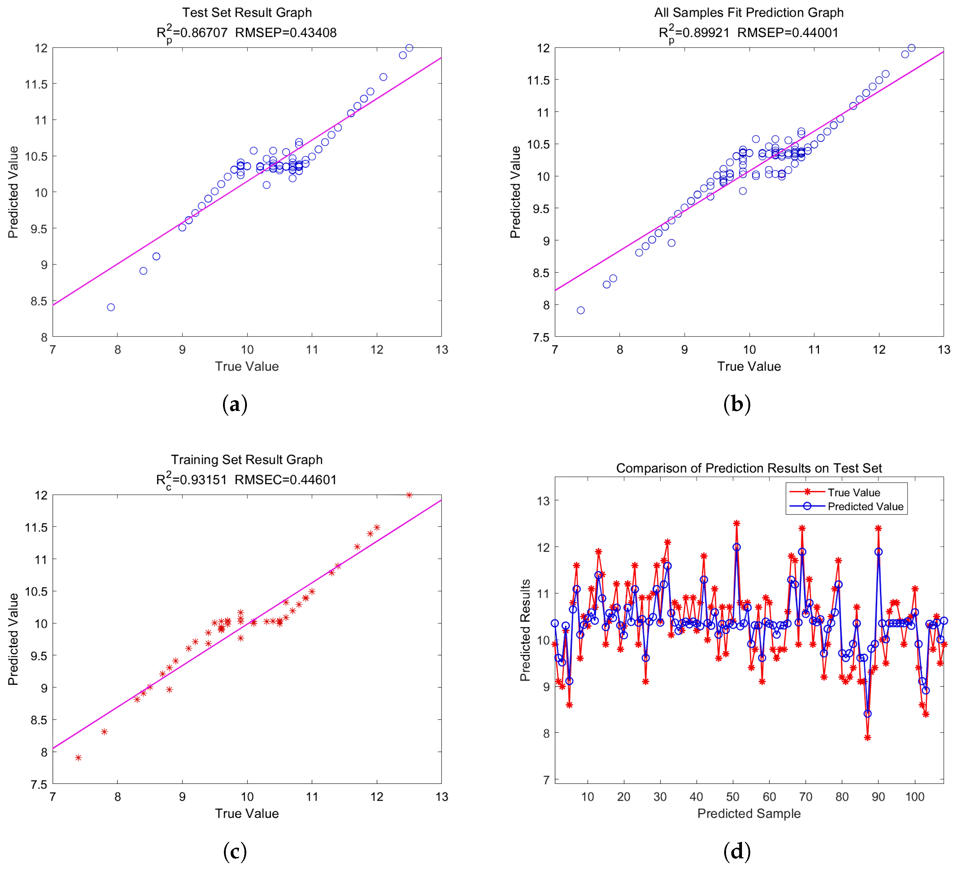 Plants 13 01163 g012