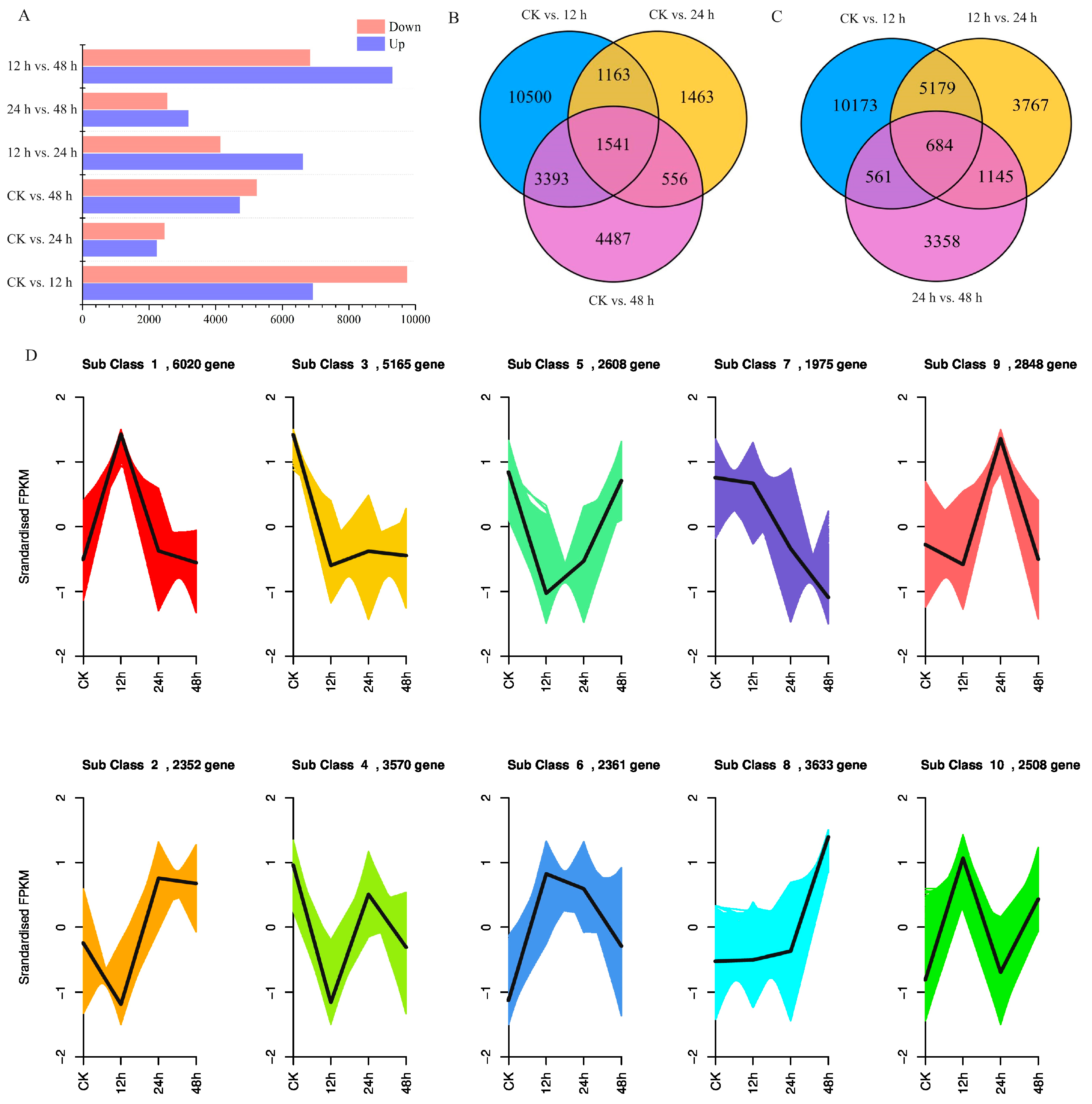Plants 13 01167 g002