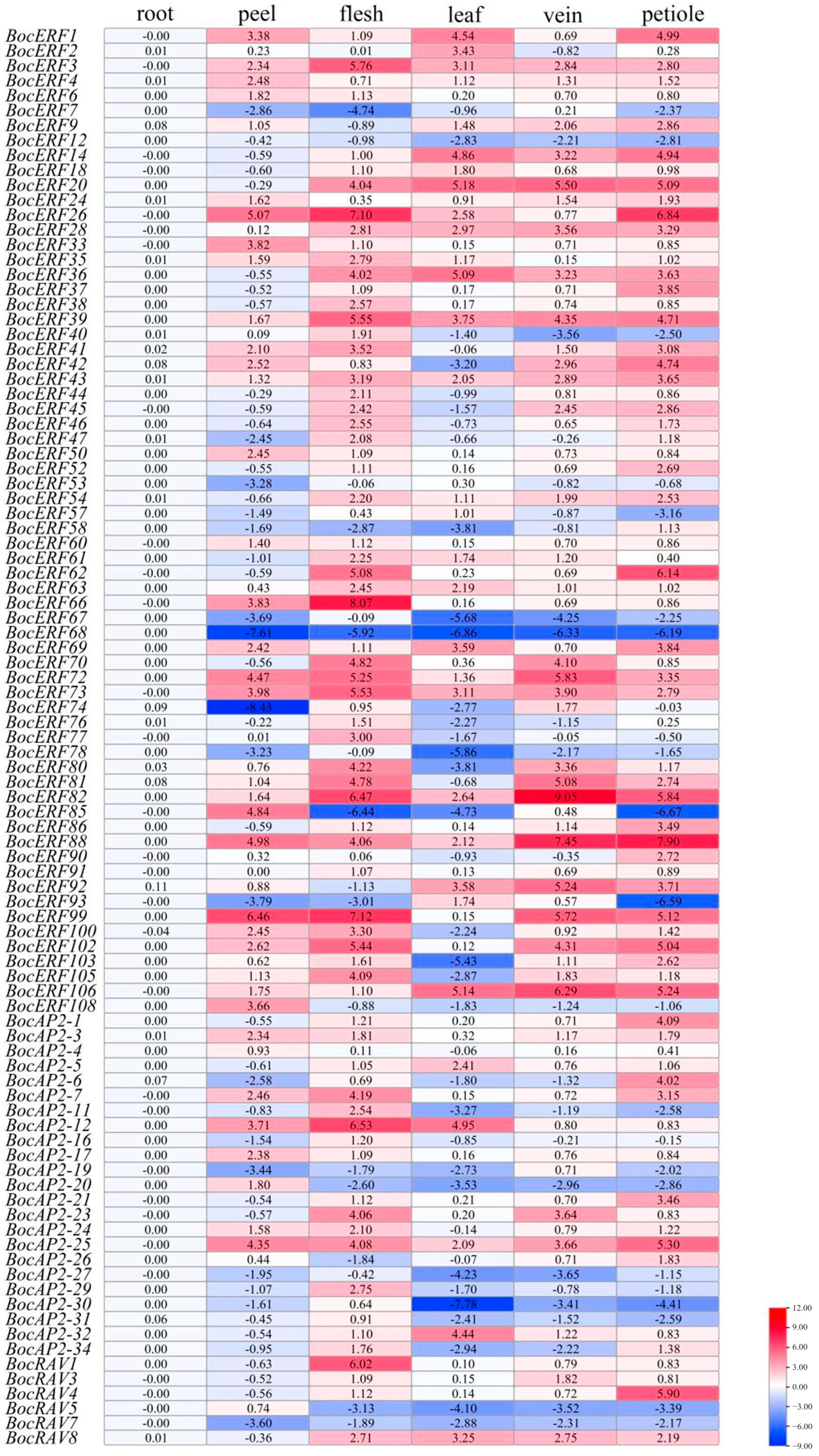 Plants 13 01167 g010