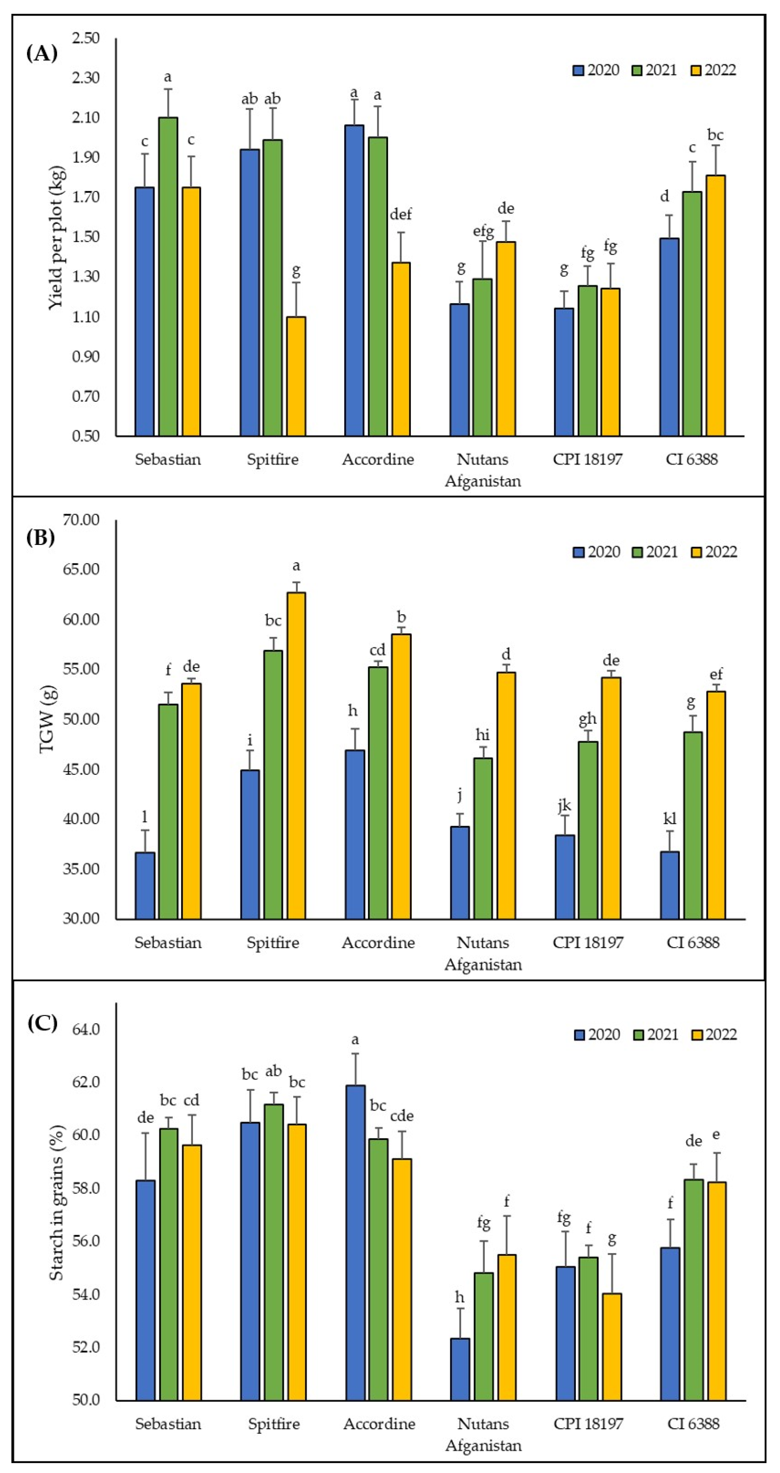 Plants 13 01168 g003
