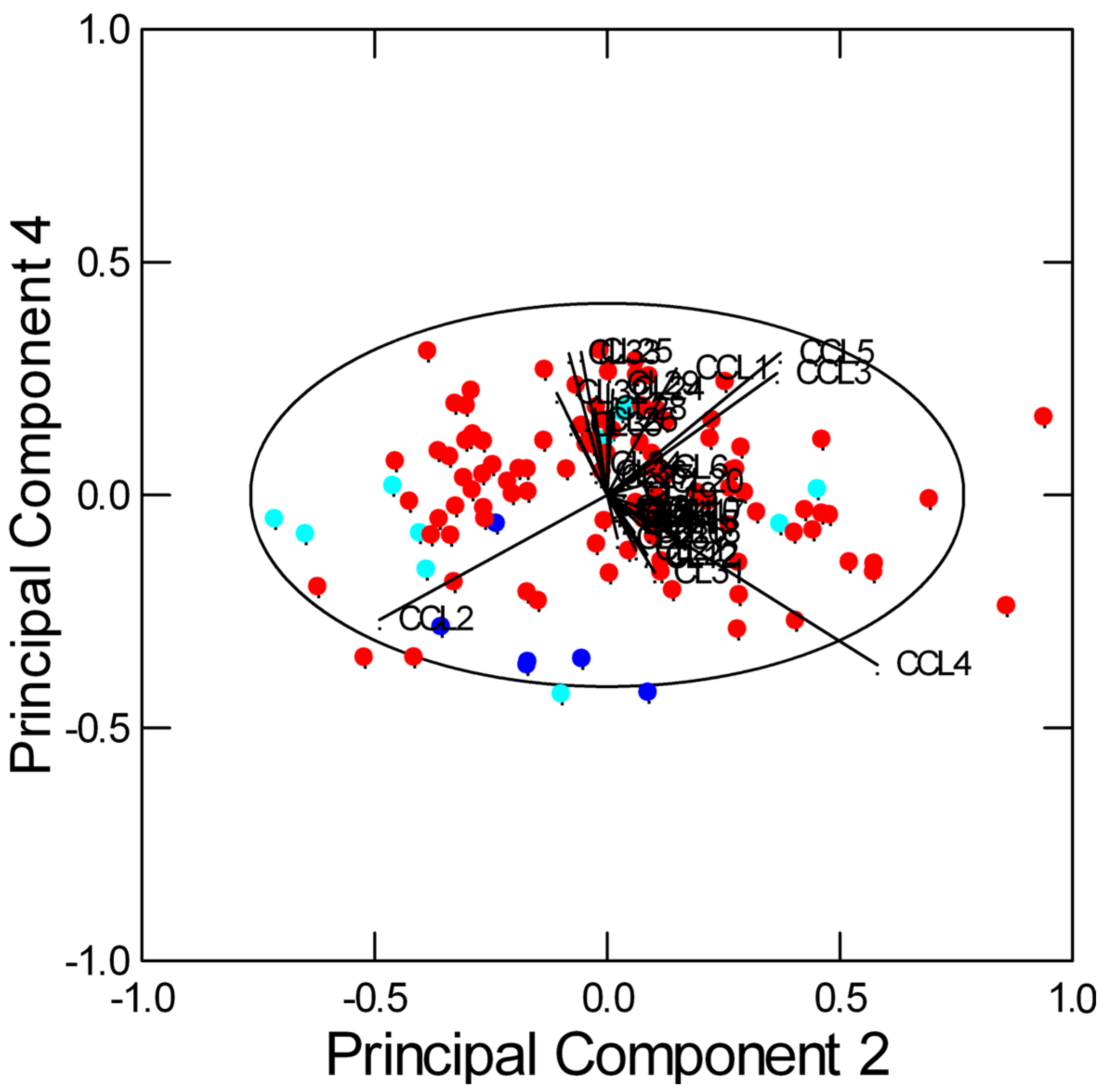 Plants 13 01170 g002