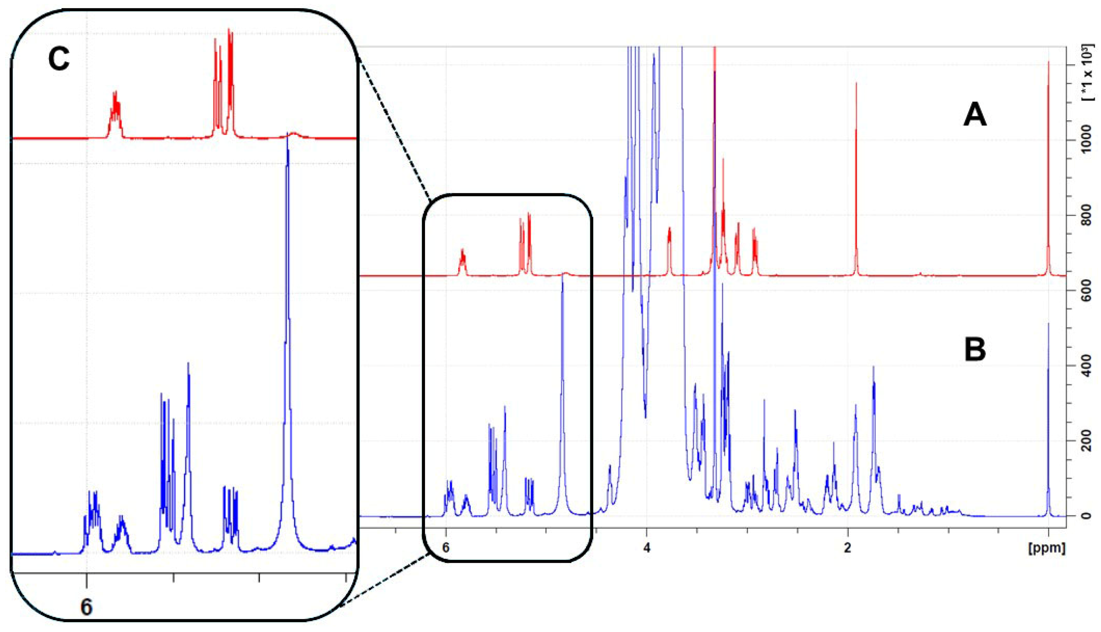 Plants 13 01170 g008