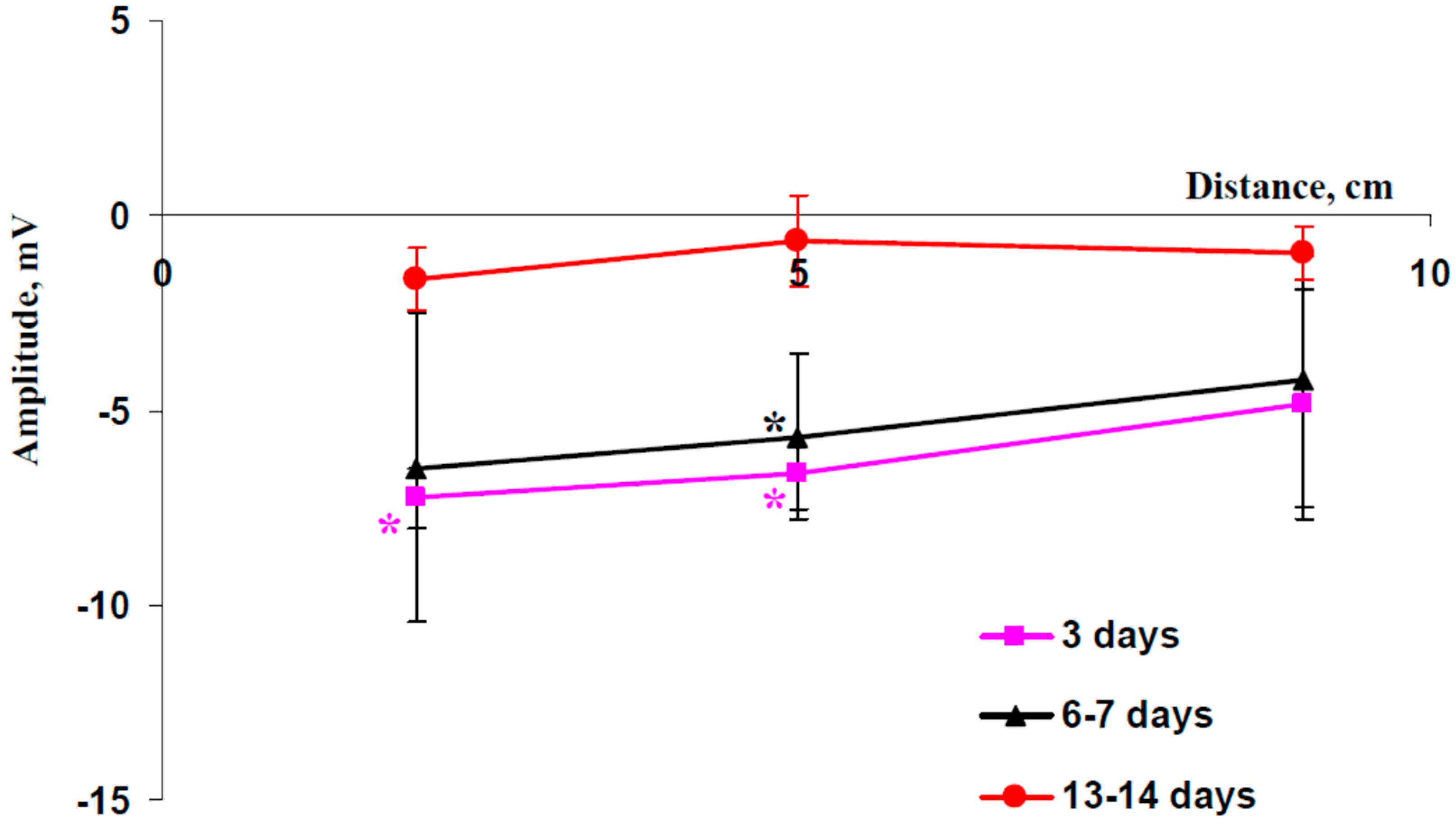 Plants 13 01173 g003