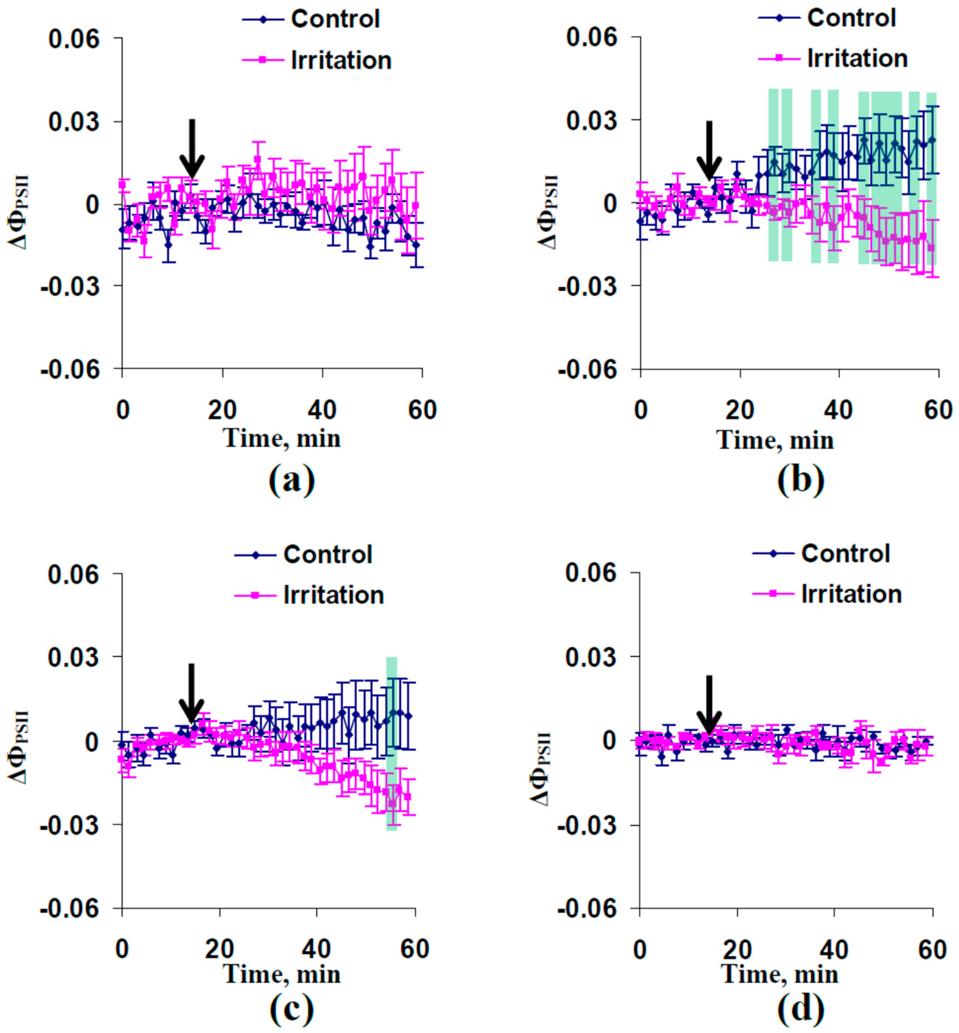 Plants 13 01173 g004