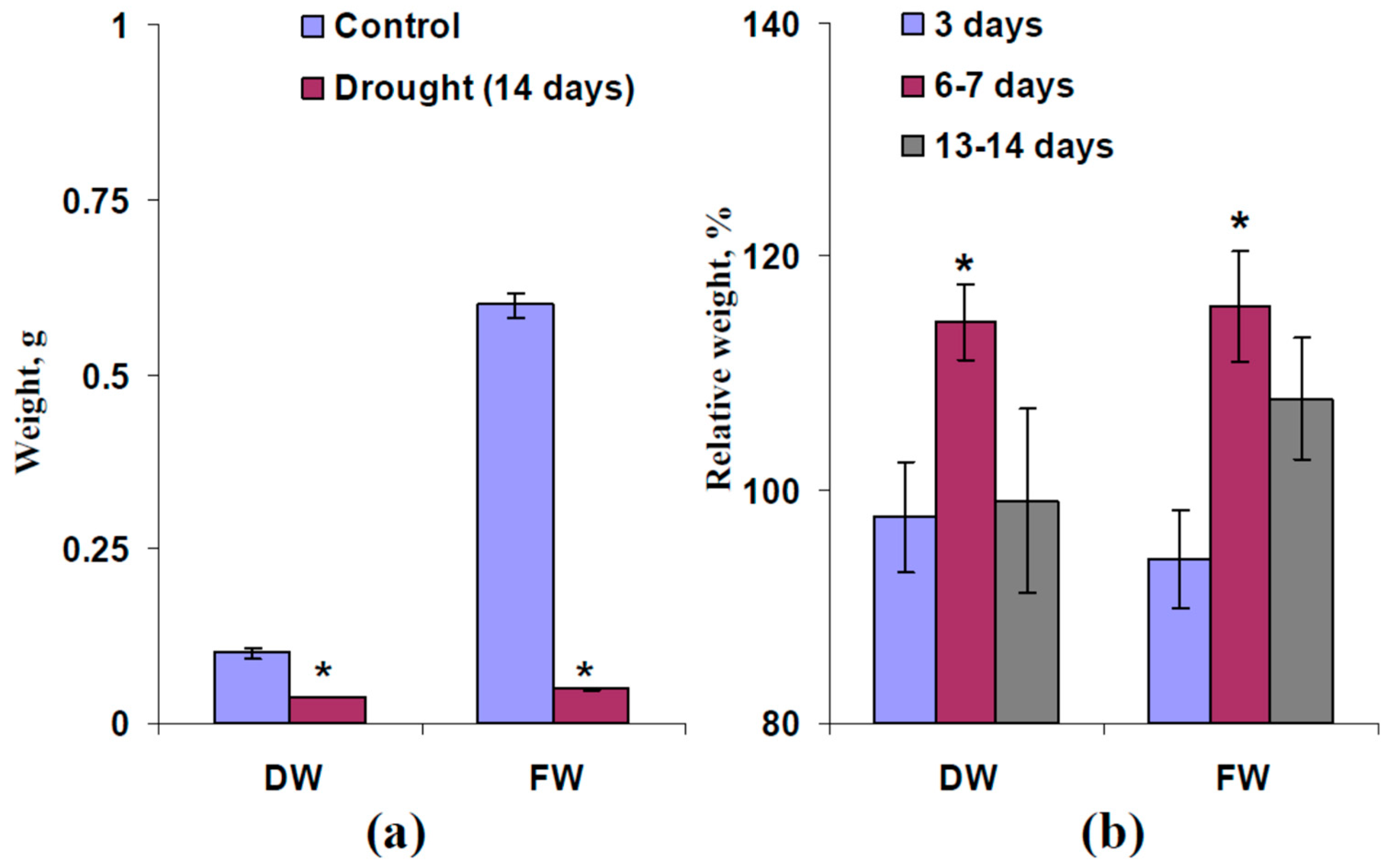 Plants 13 01173 g006