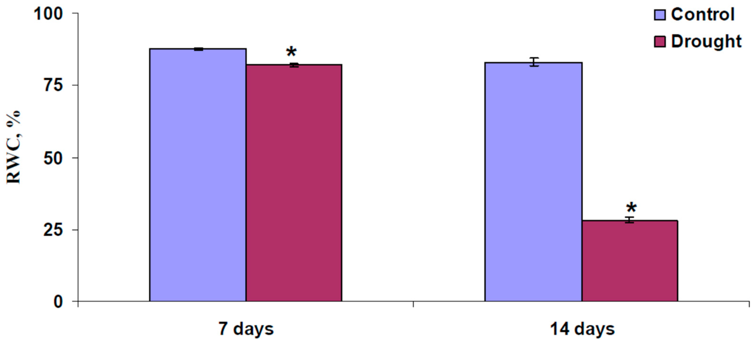 Plants 13 01173 g008