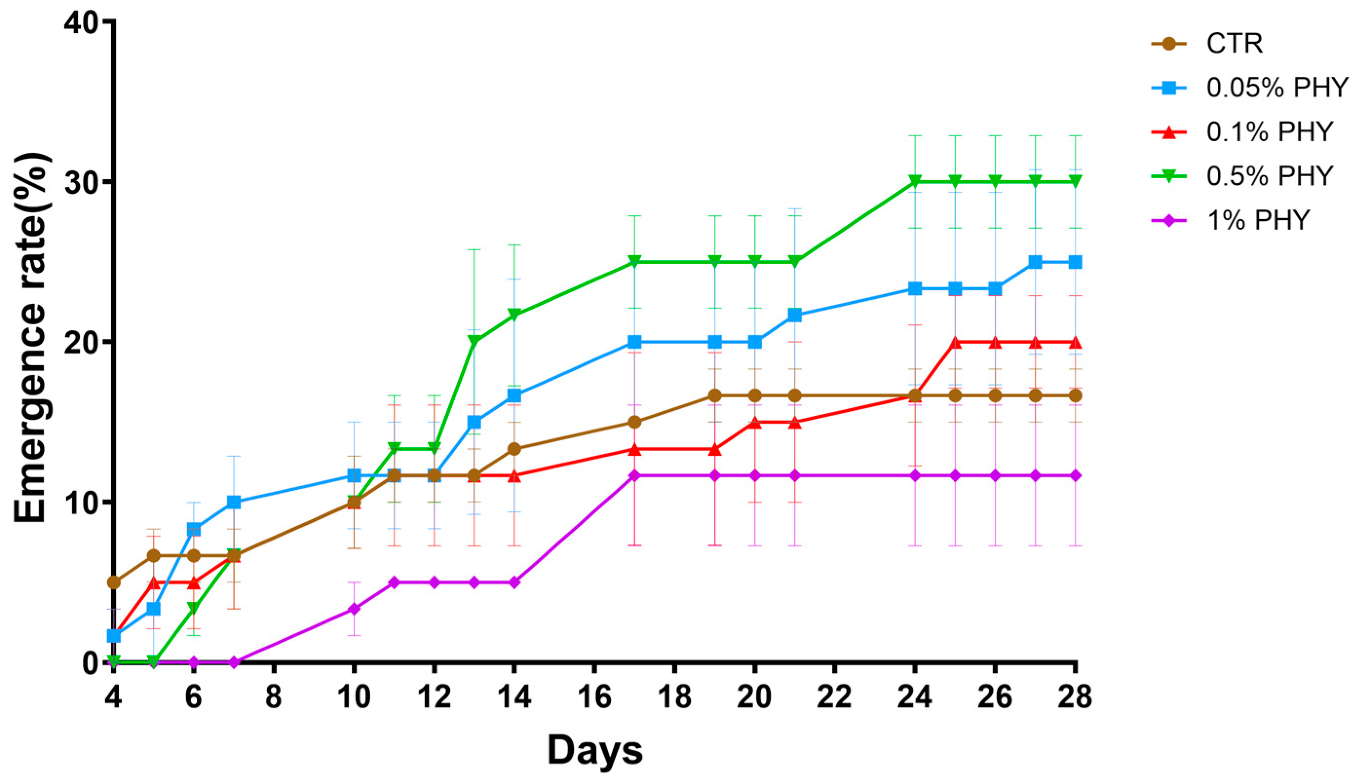 Plants 13 01174 g001