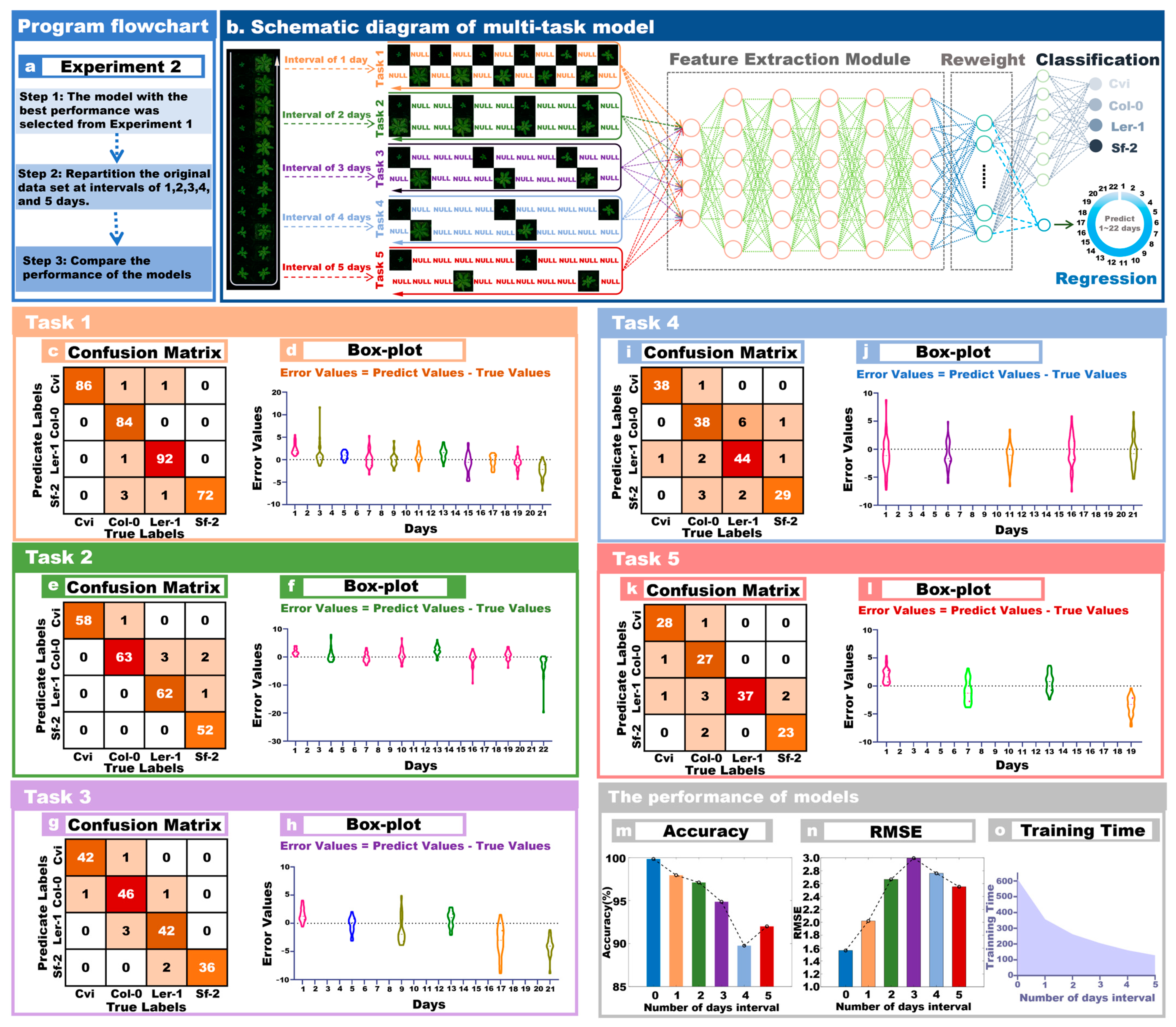 Plants 13 01177 g003