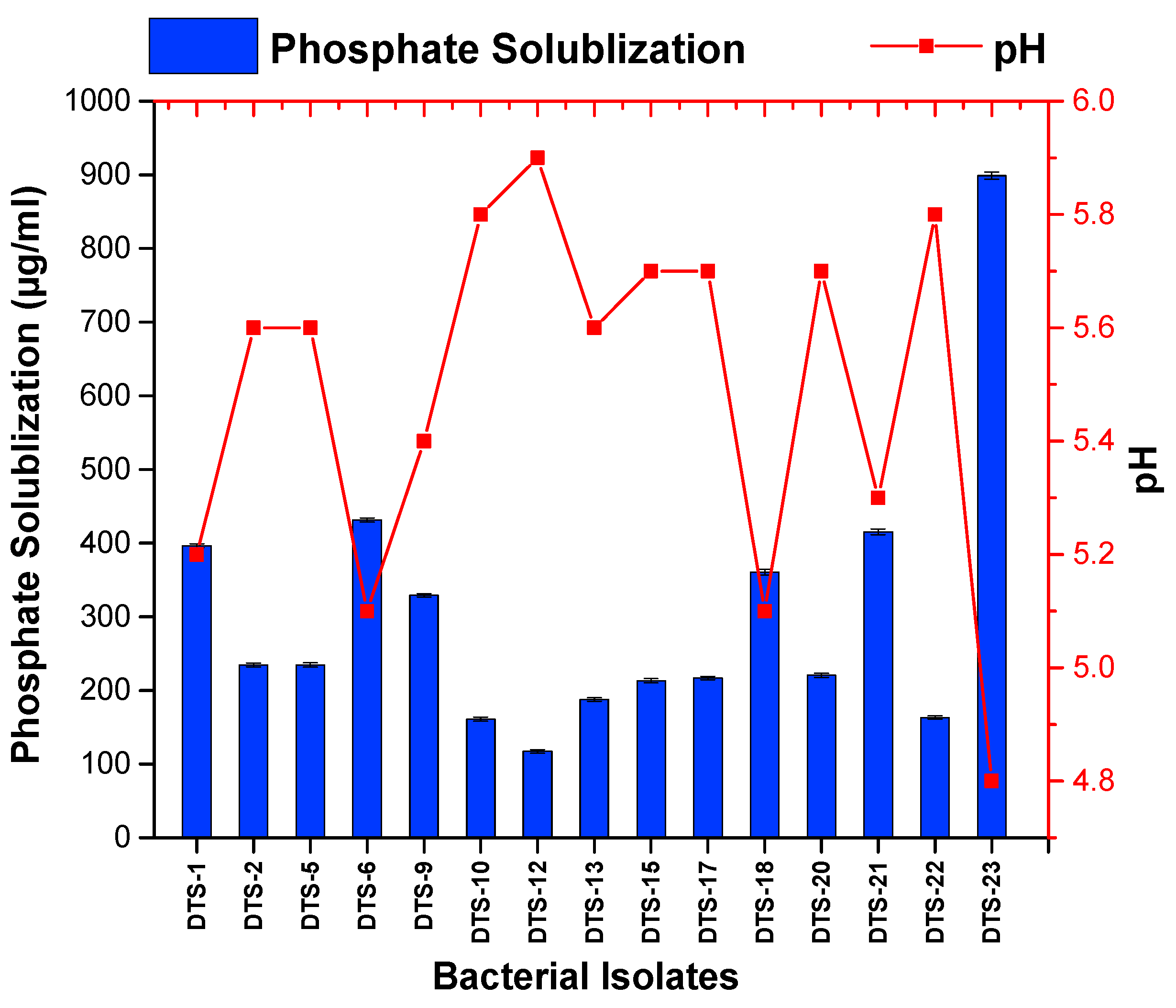 Plants 13 01183 g003