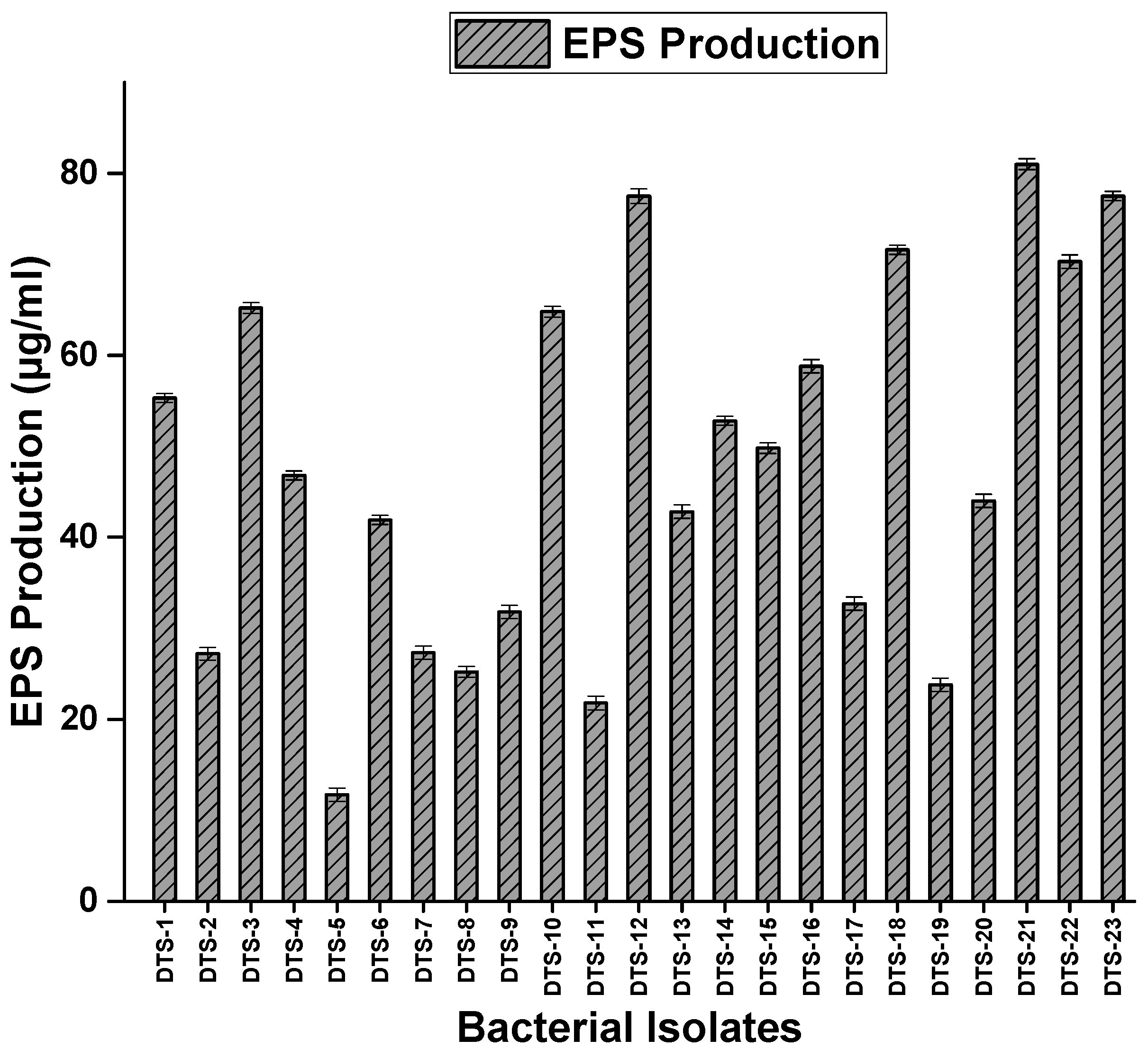 Plants 13 01183 g004