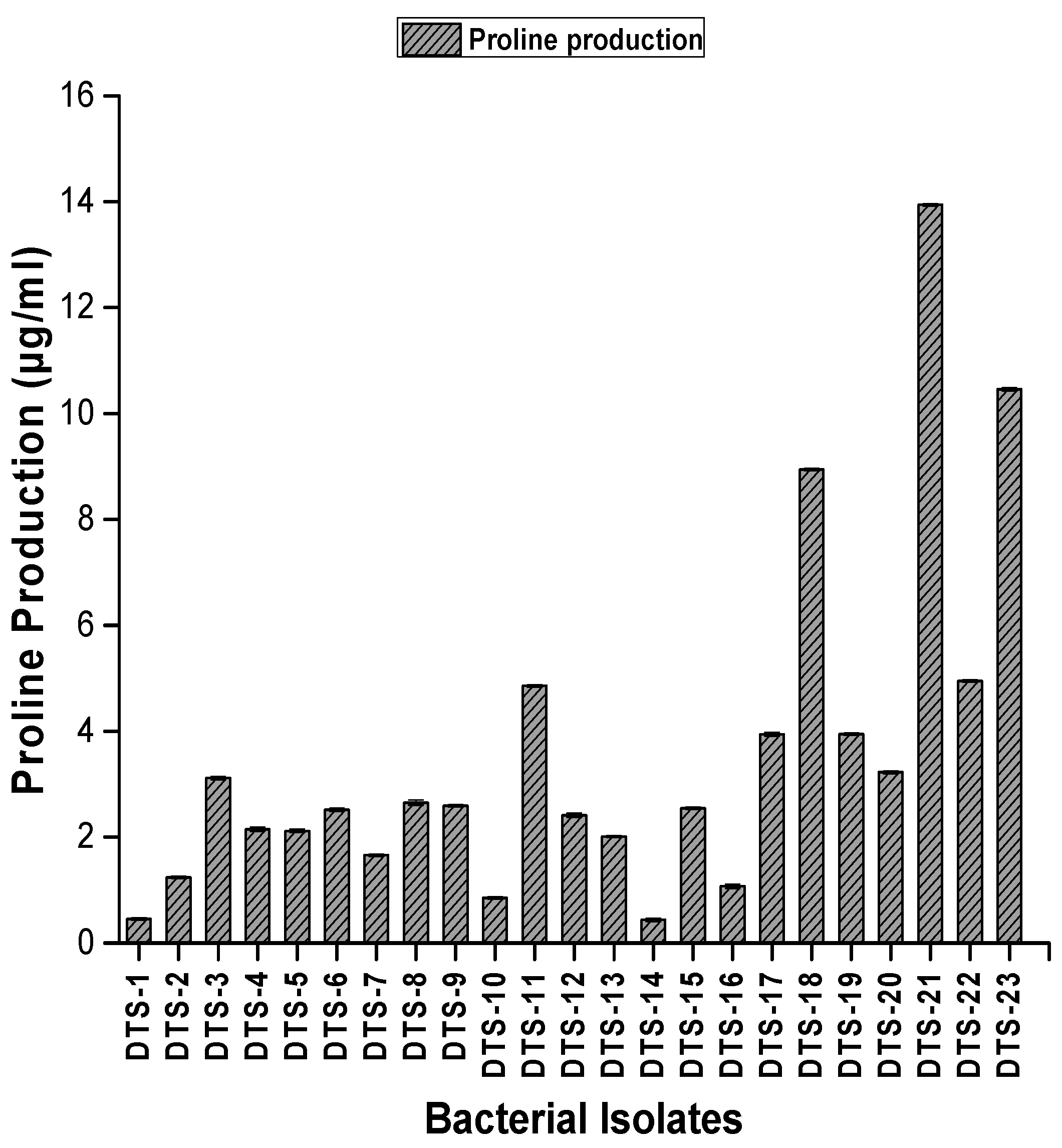 Plants 13 01183 g005