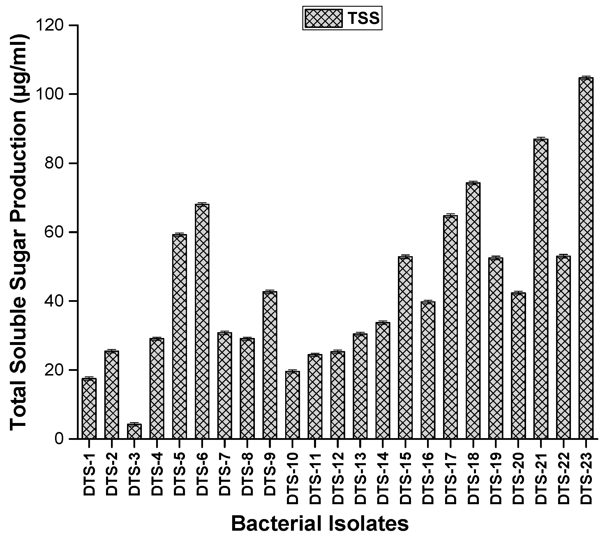 Plants 13 01183 g006