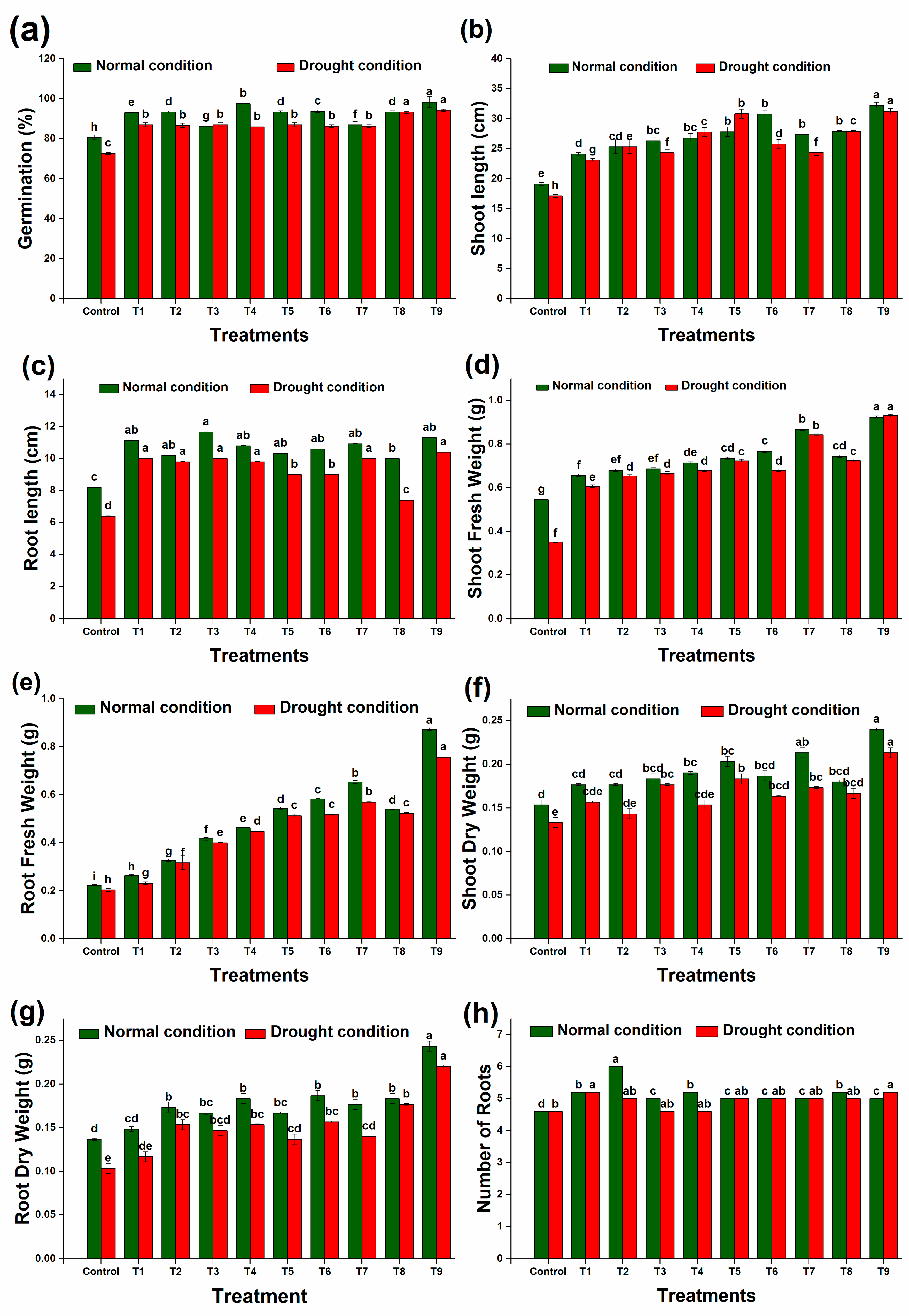 Plants 13 01183 g010