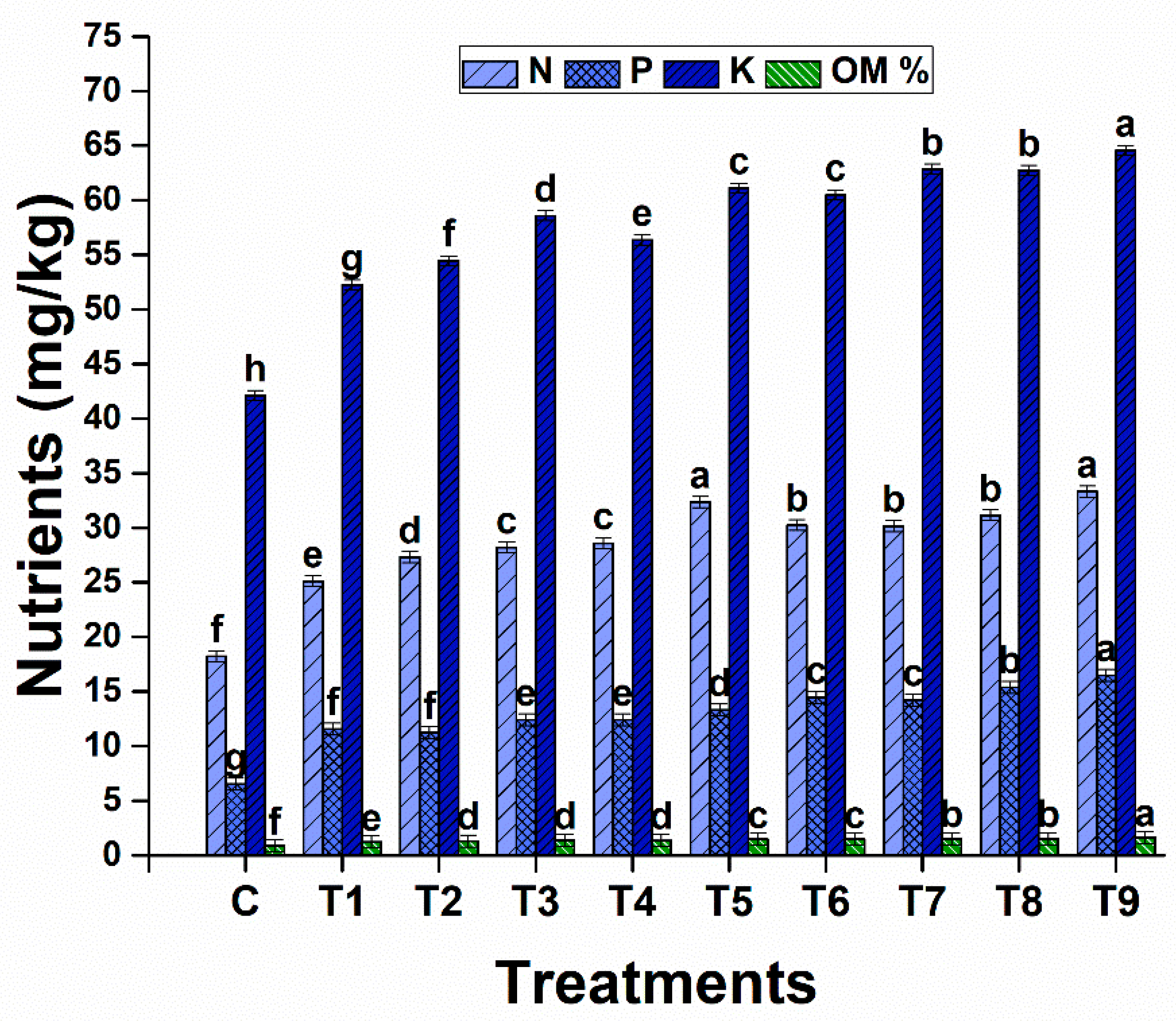 Plants 13 01183 g014