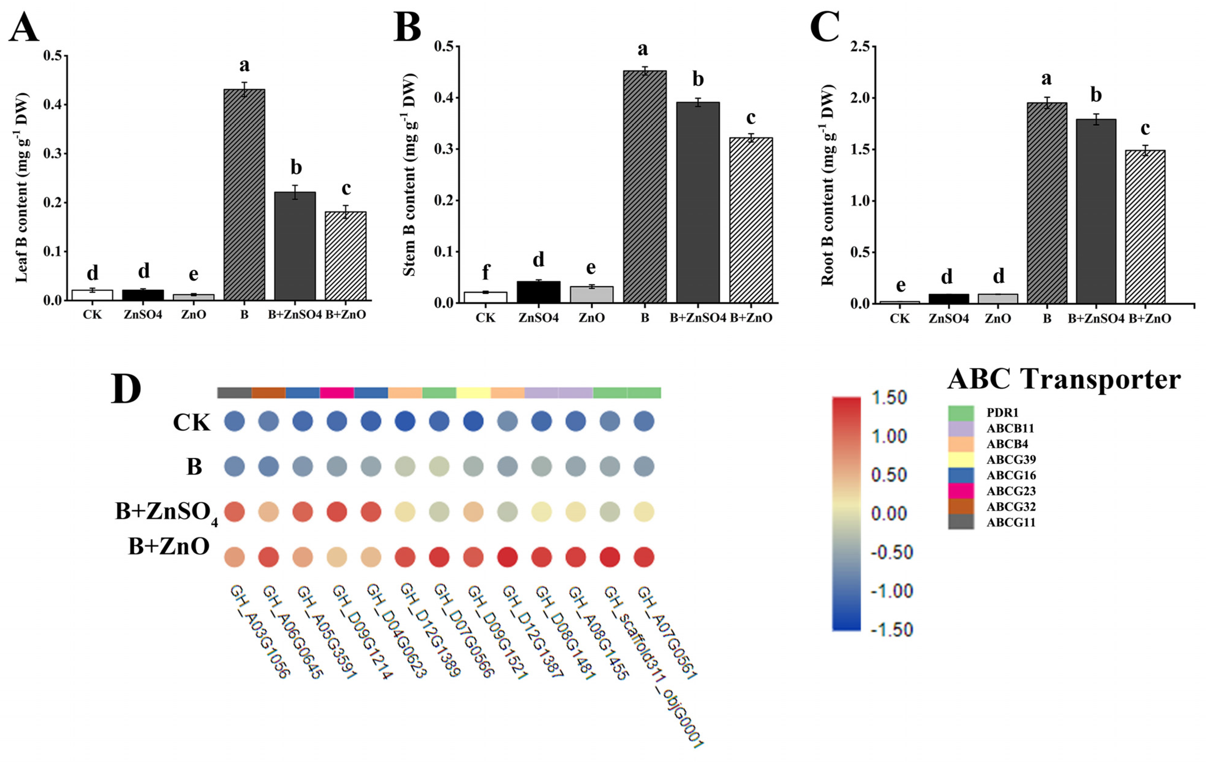 Plants 13 01184 g003