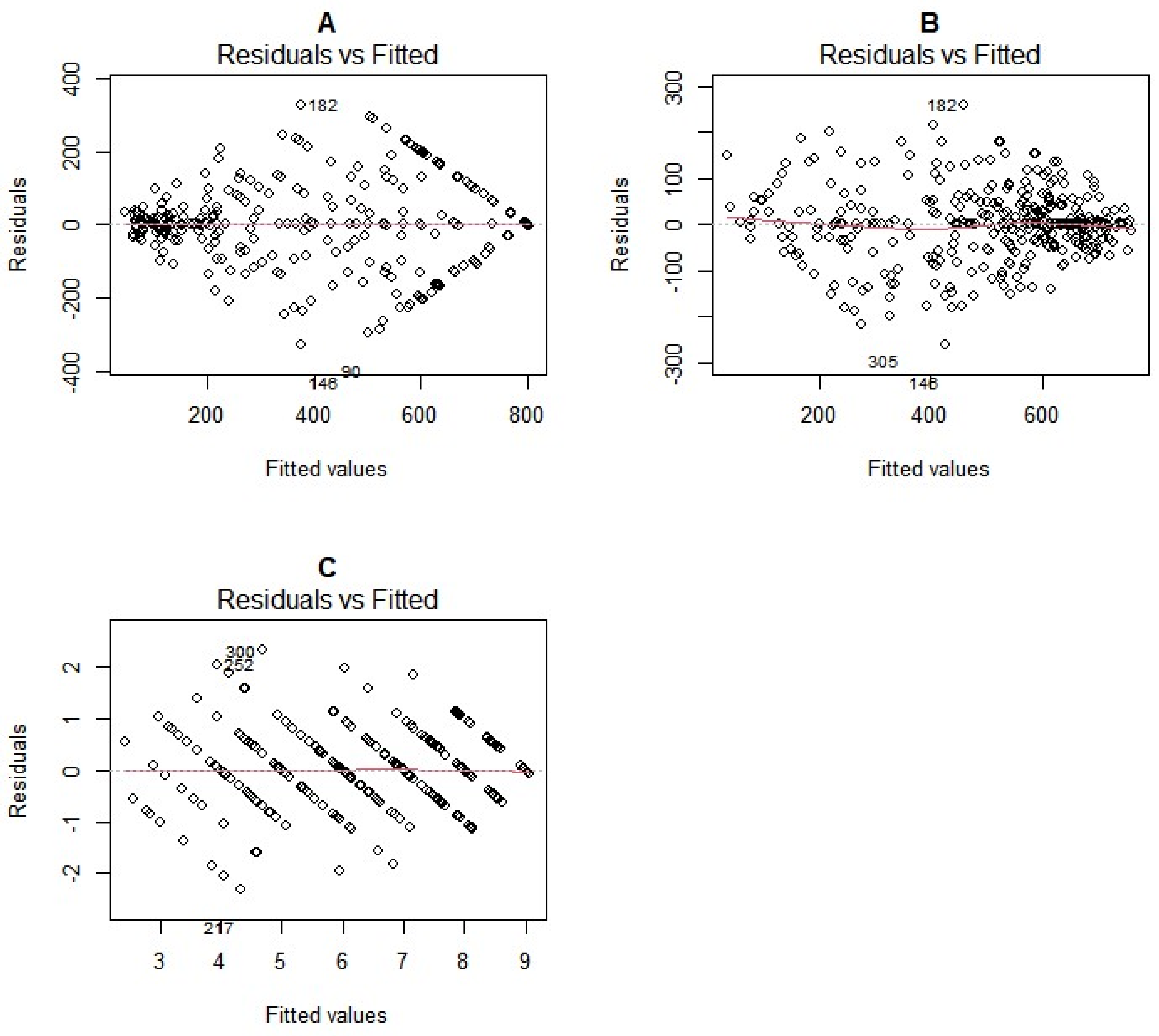 Plants 13 01186 g003