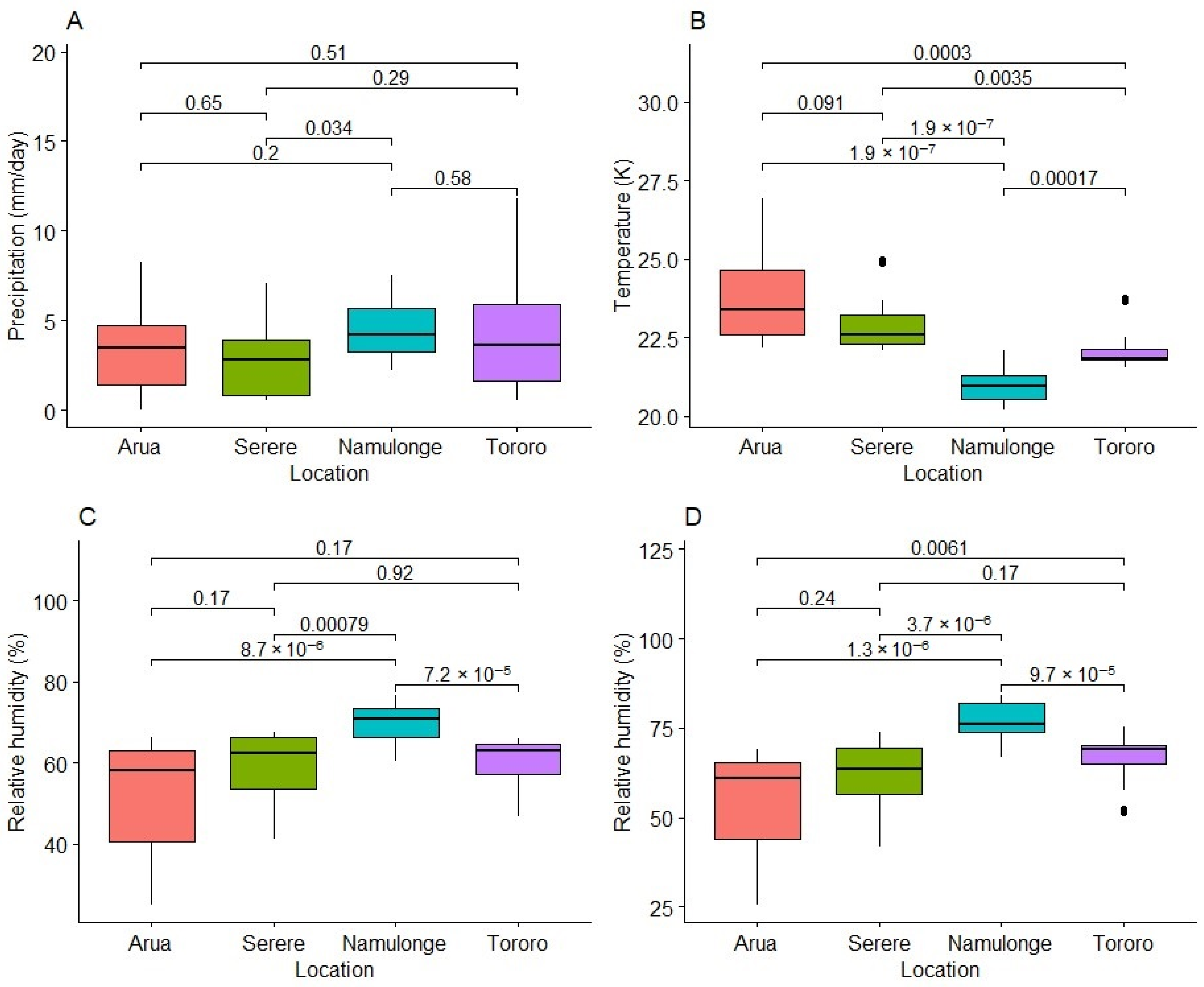 Plants 13 01186 g004