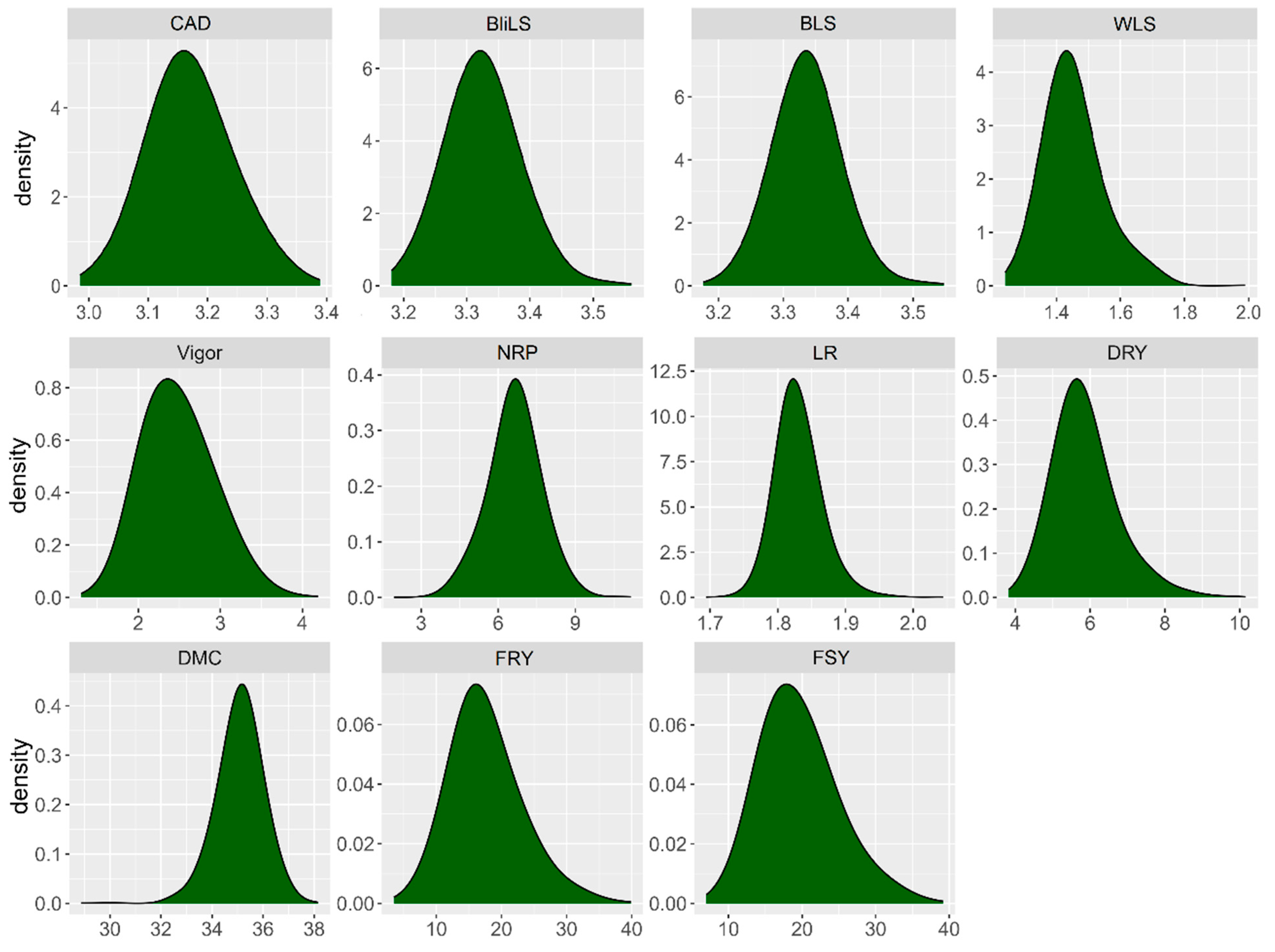 Plants 13 01187 g001