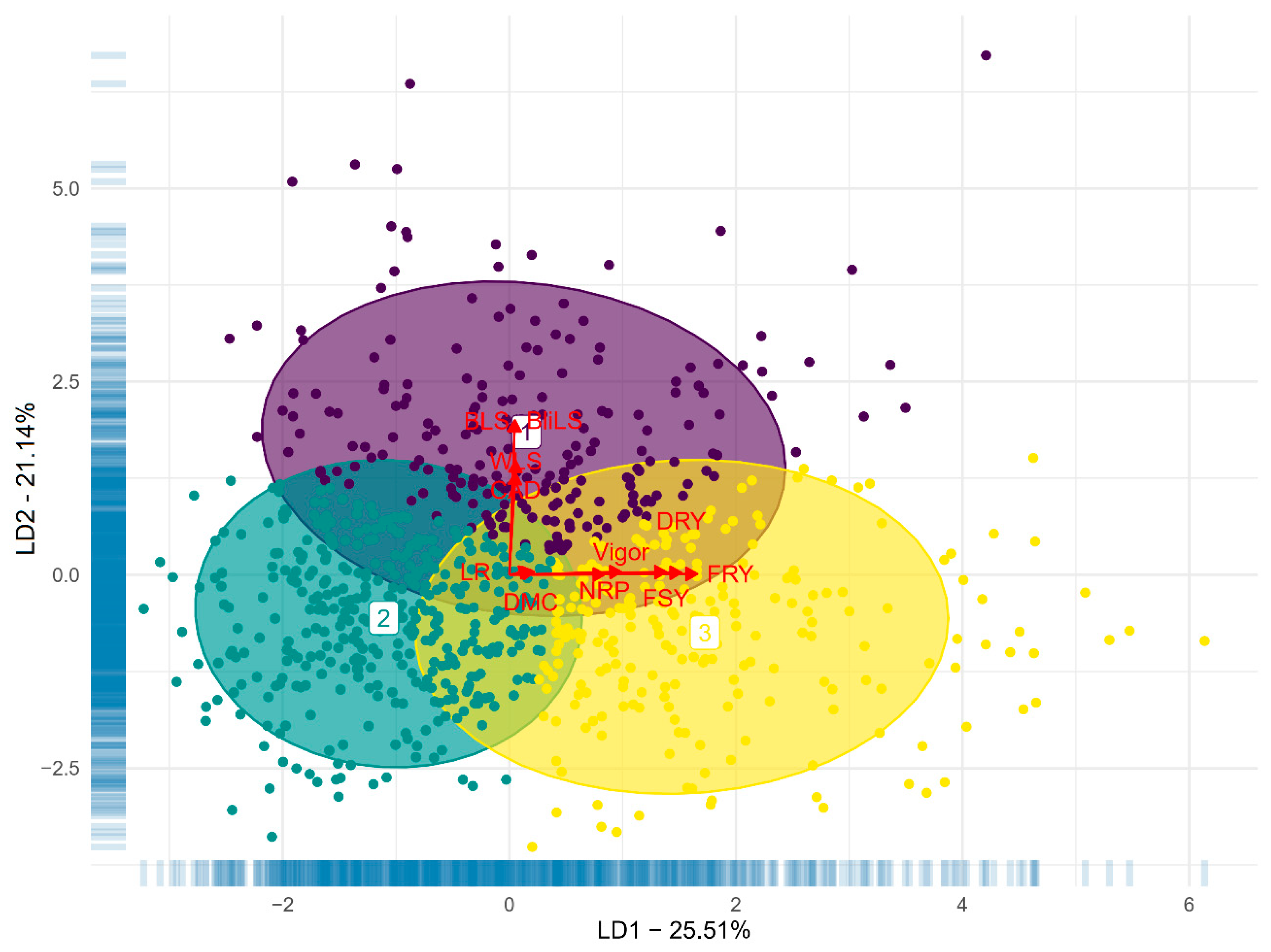 Plants 13 01187 g002