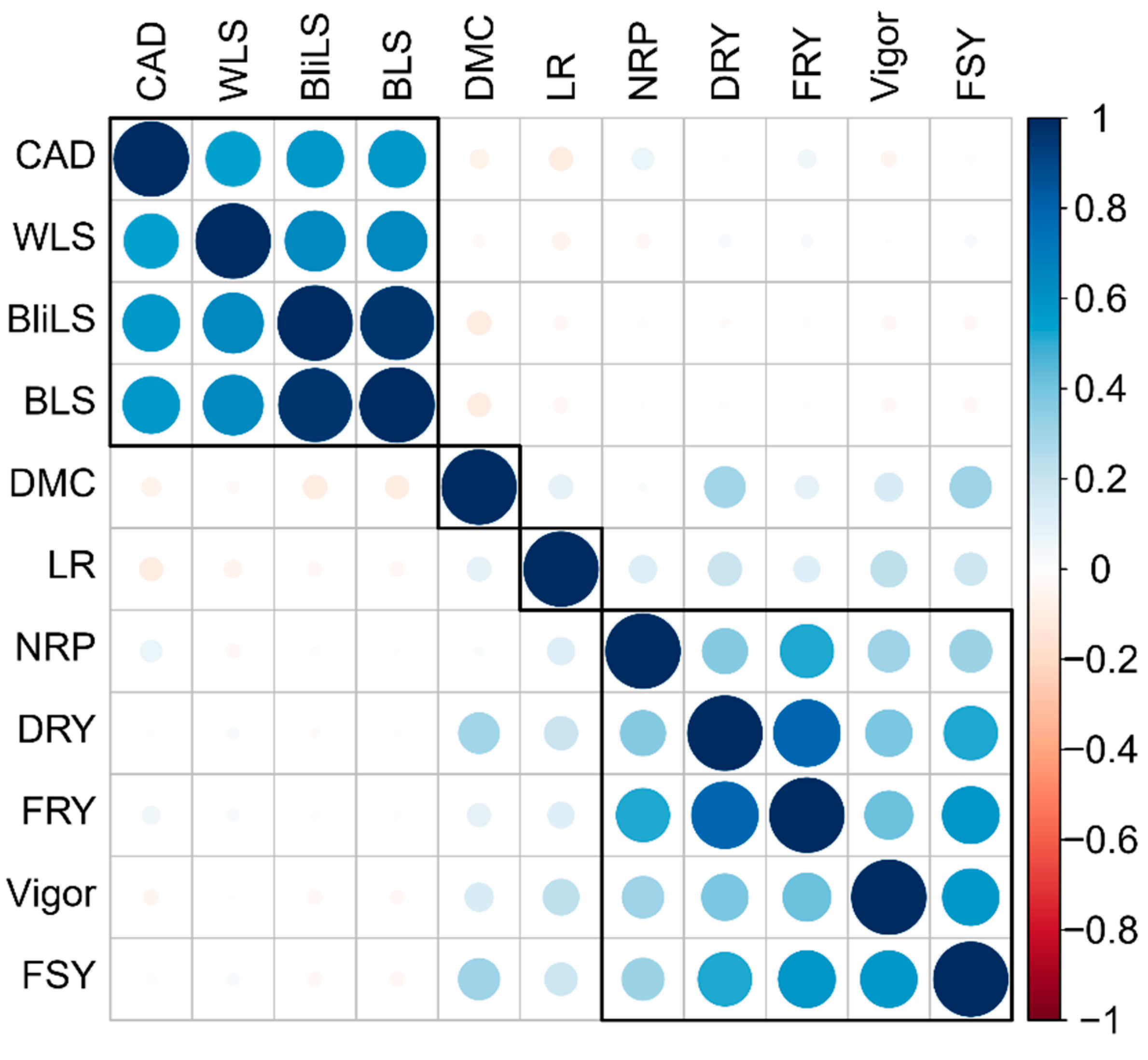 Plants 13 01187 g003