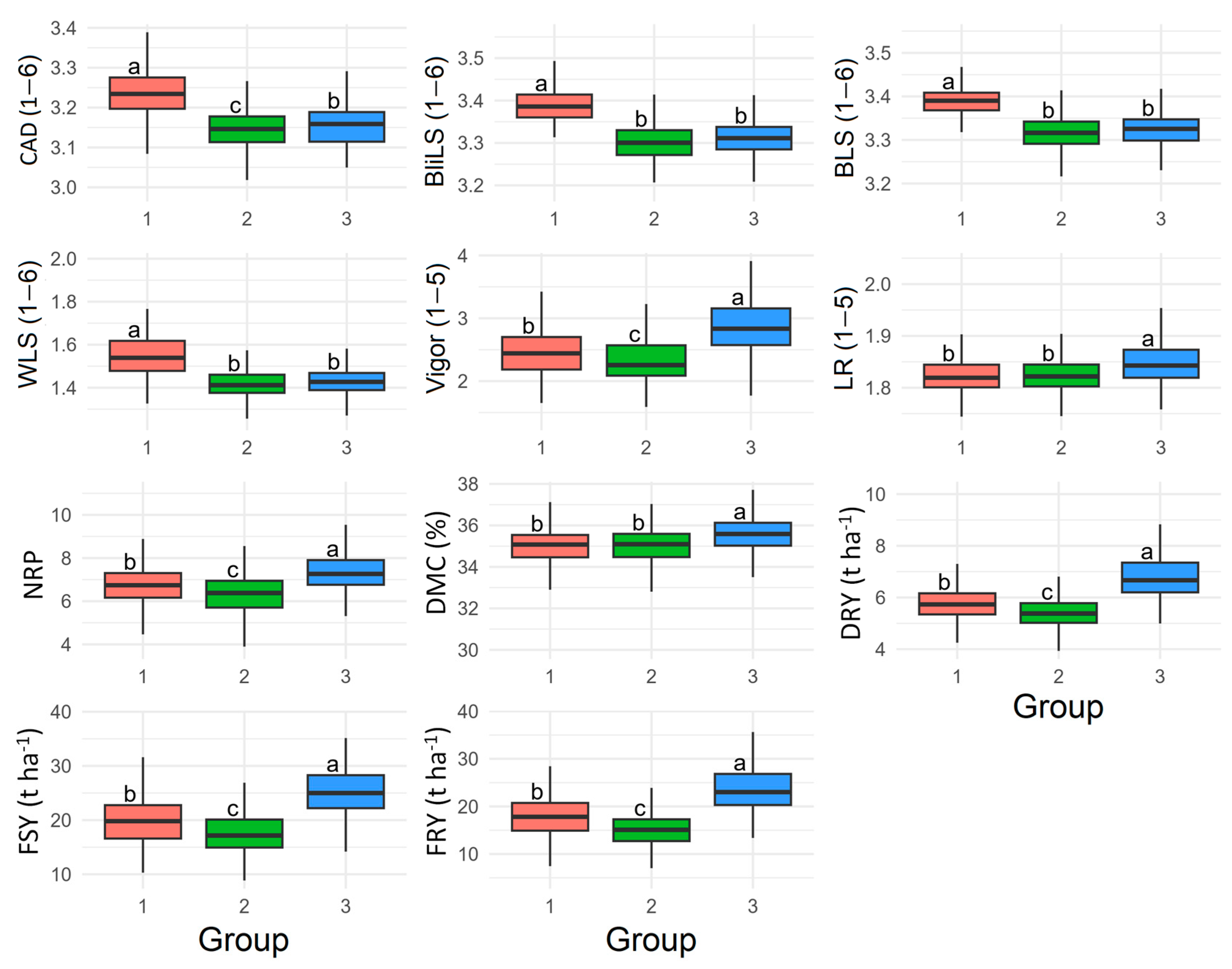 Plants 13 01187 g004