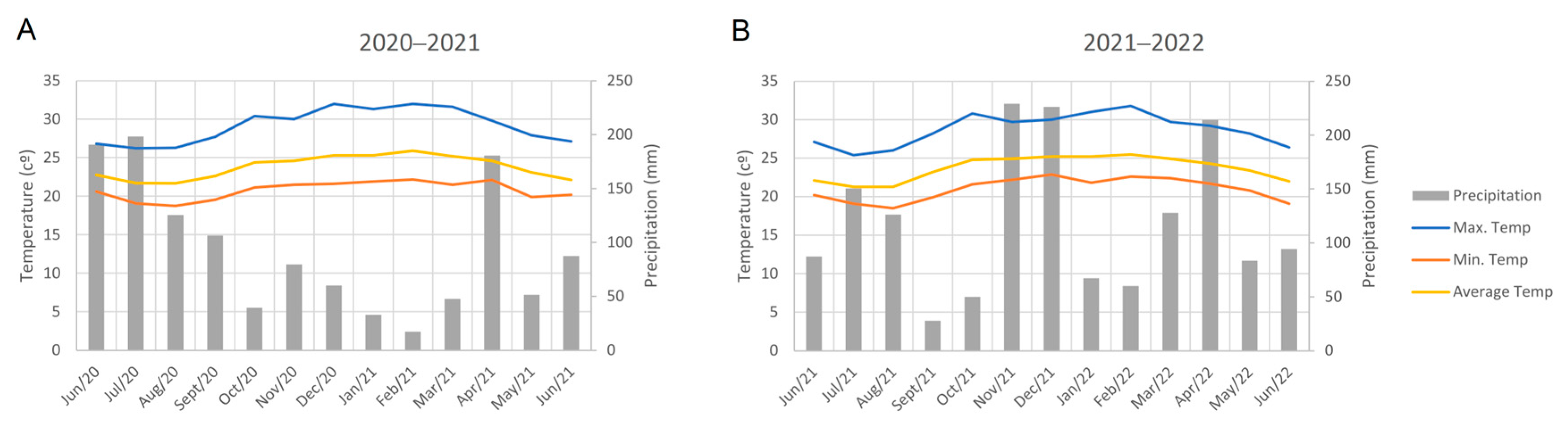 Plants 13 01187 g005