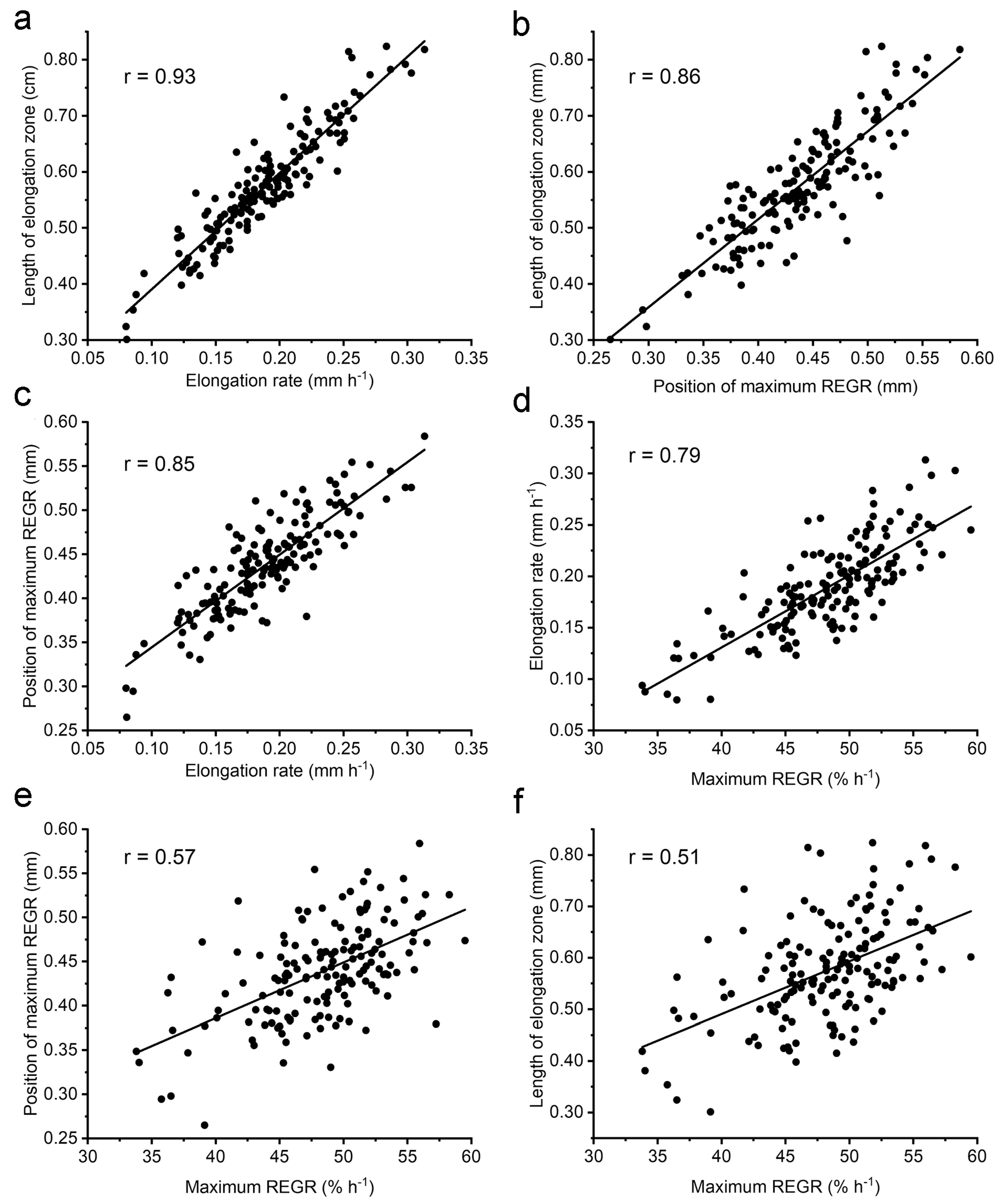 Plants 13 01189 g004