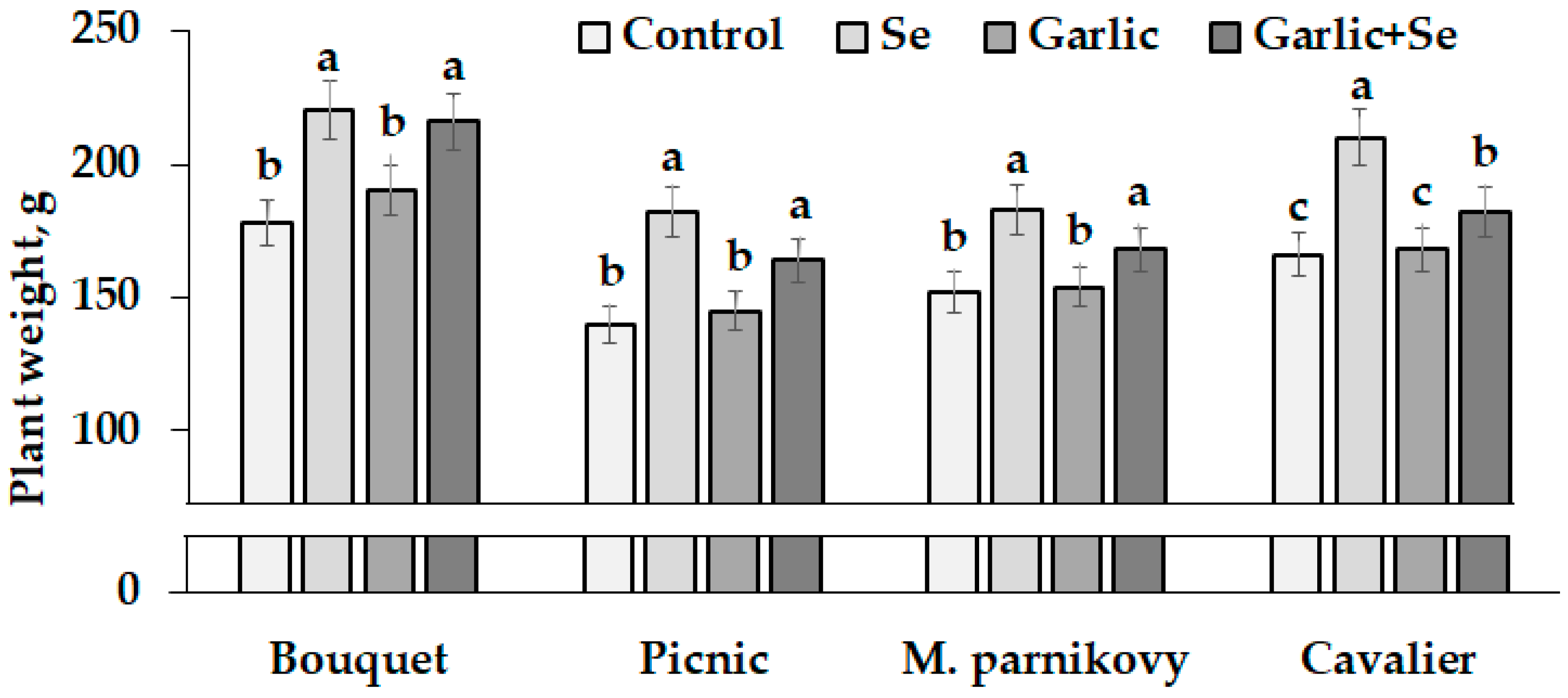 Plants 13 01190 g004