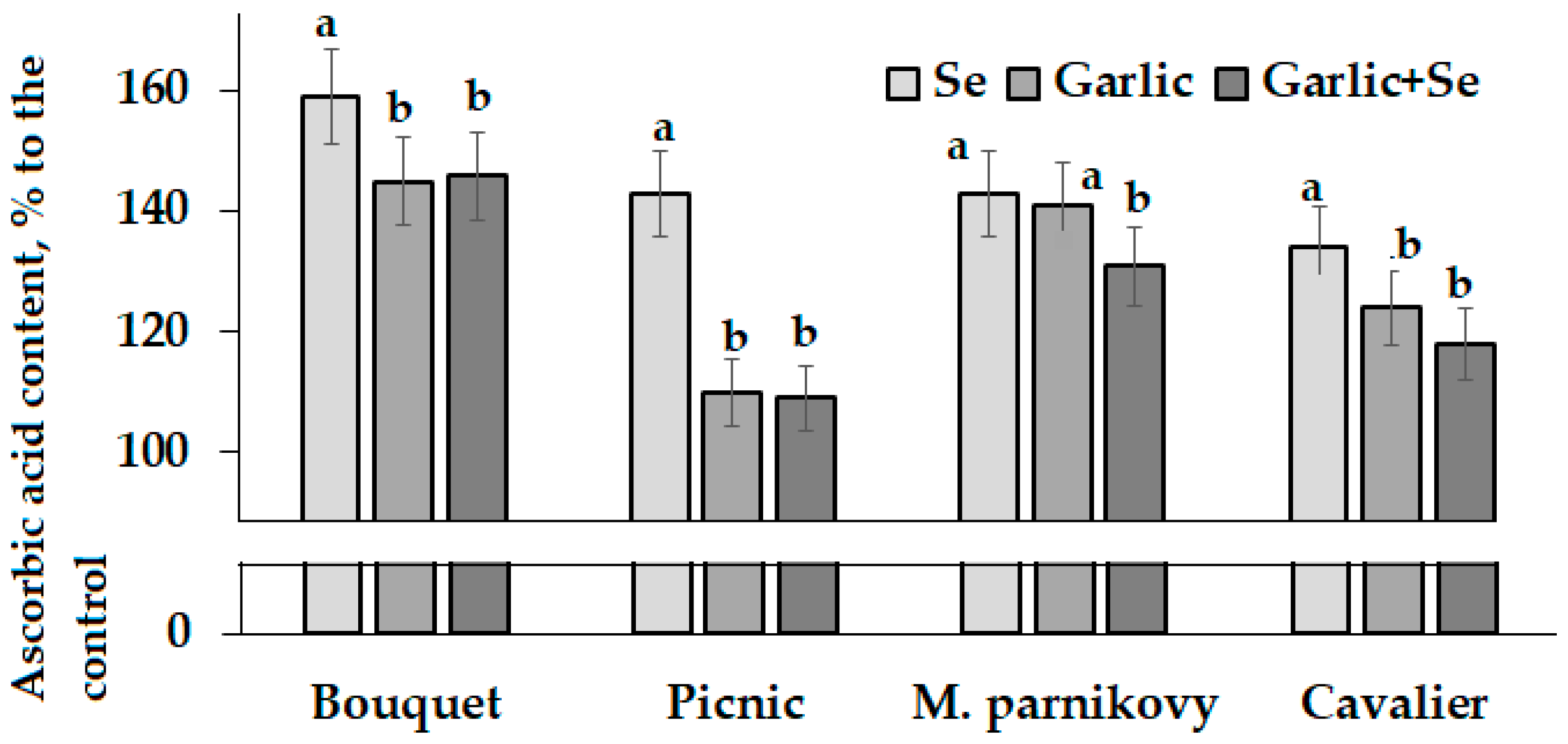 Plants 13 01190 g006
