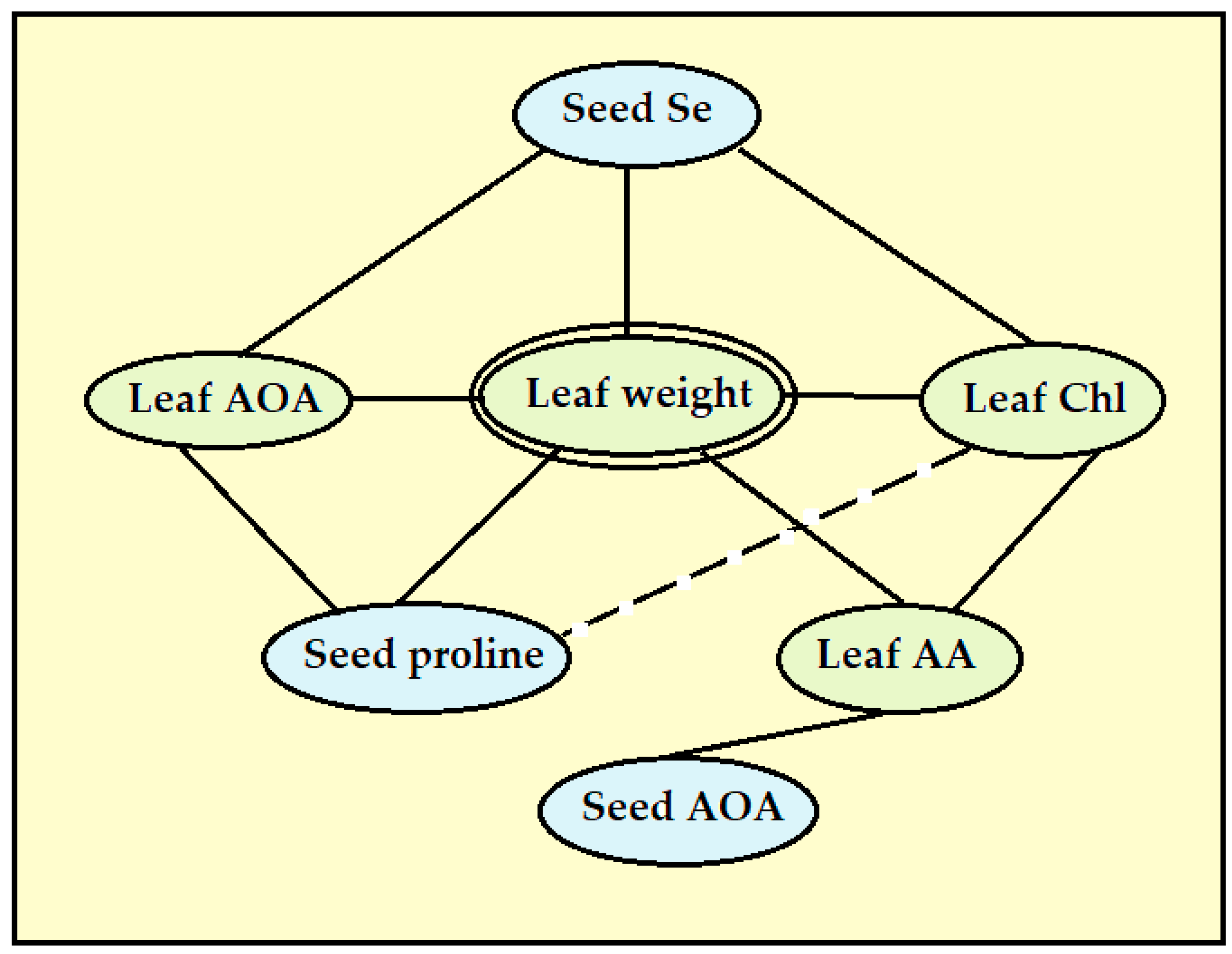 Plants 13 01190 g007