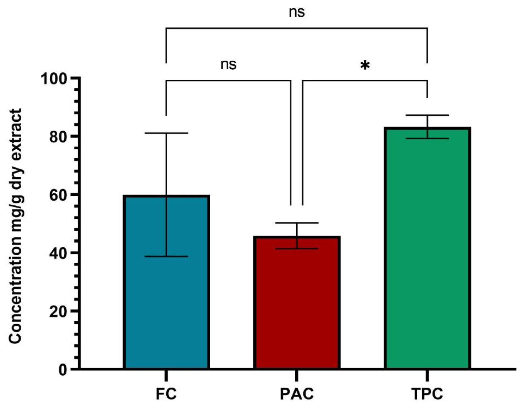 Plants 13 01192 g002