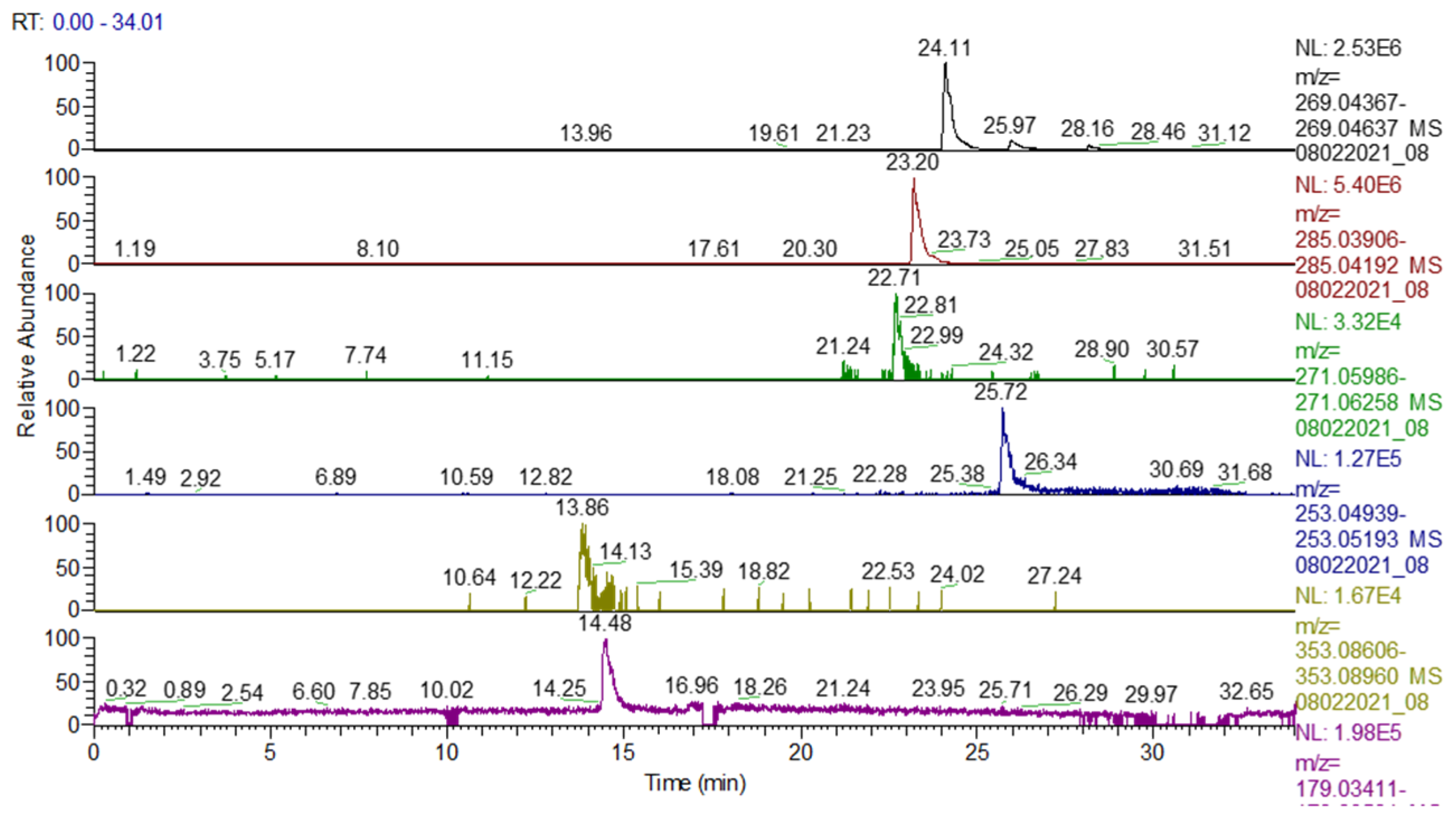 Plants 13 01192 g003