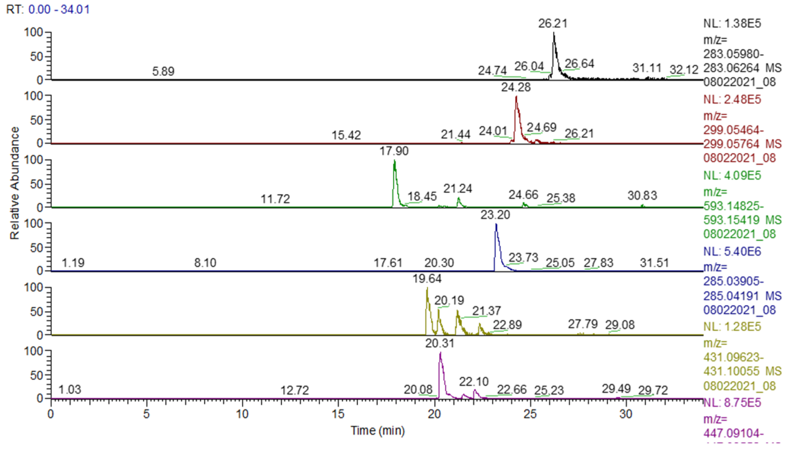 Plants 13 01192 g004