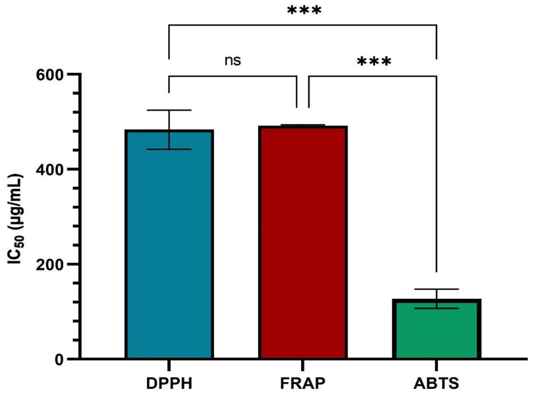 Plants 13 01192 g005