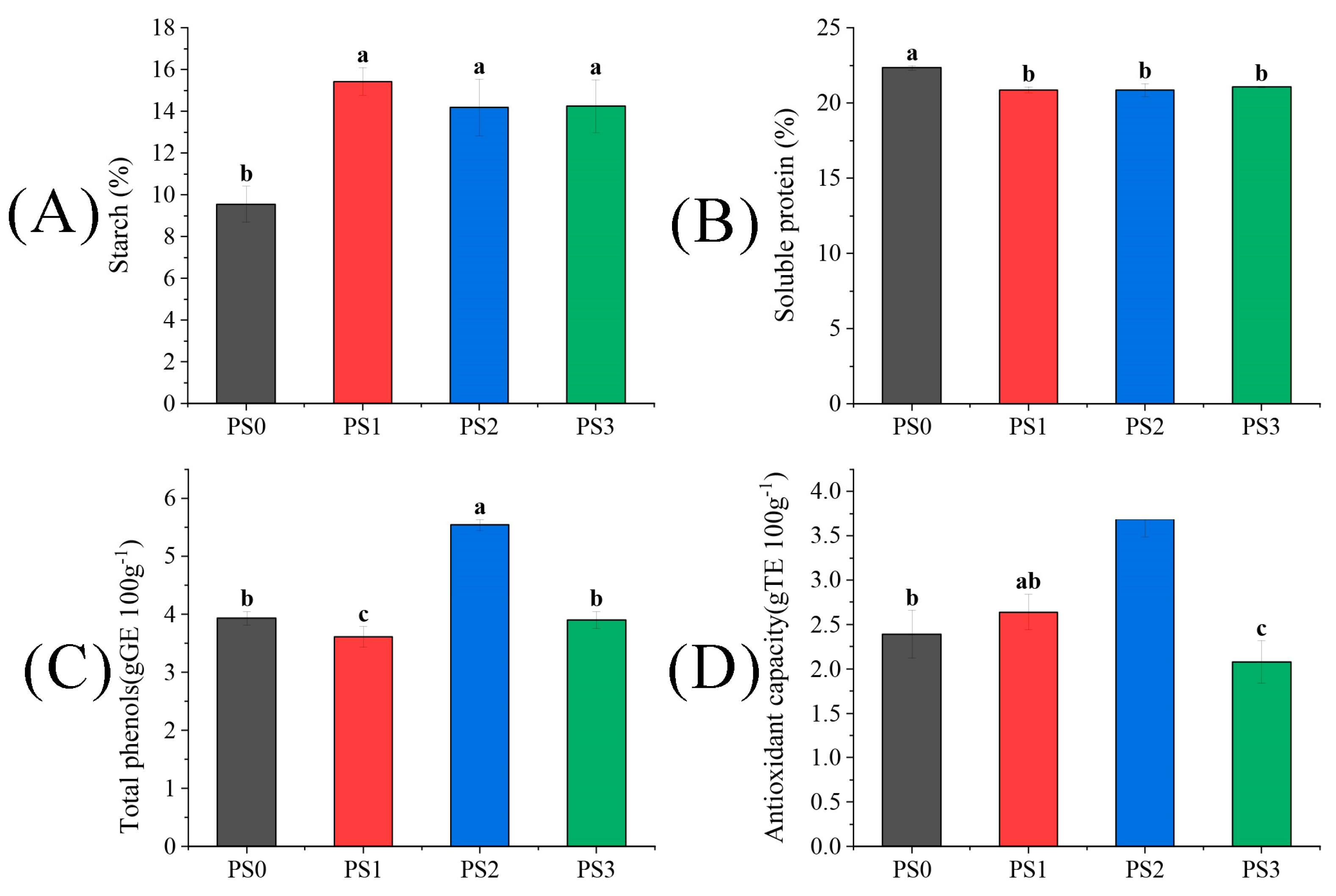 Plants 13 01194 g003